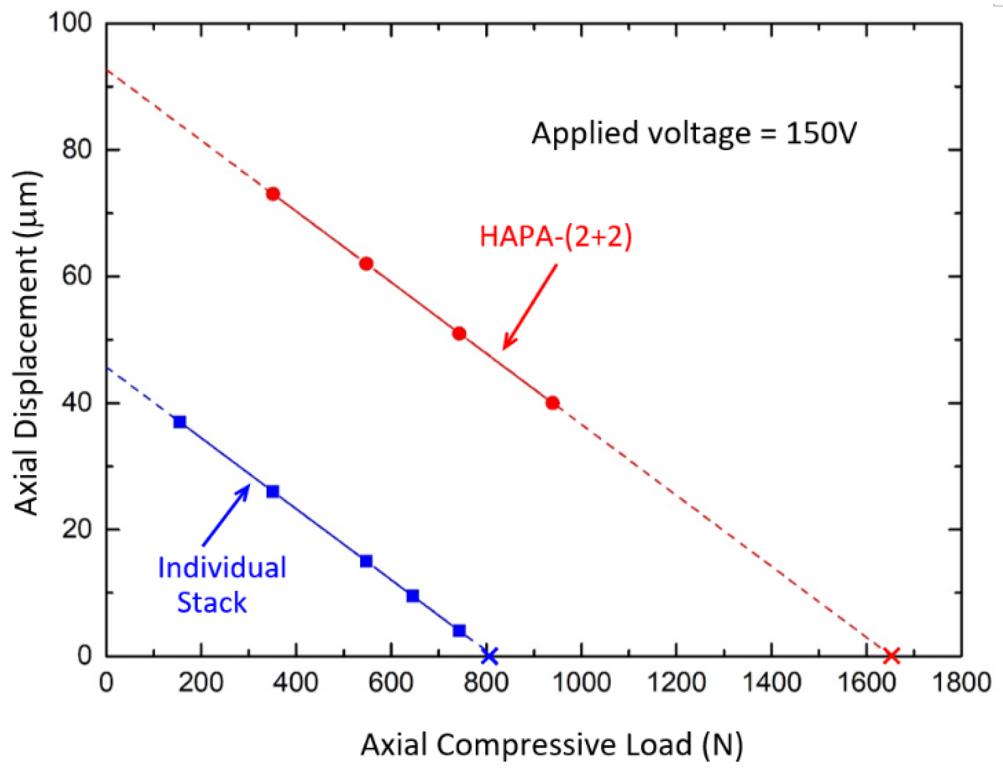 Actuators 07 00061 g007 550