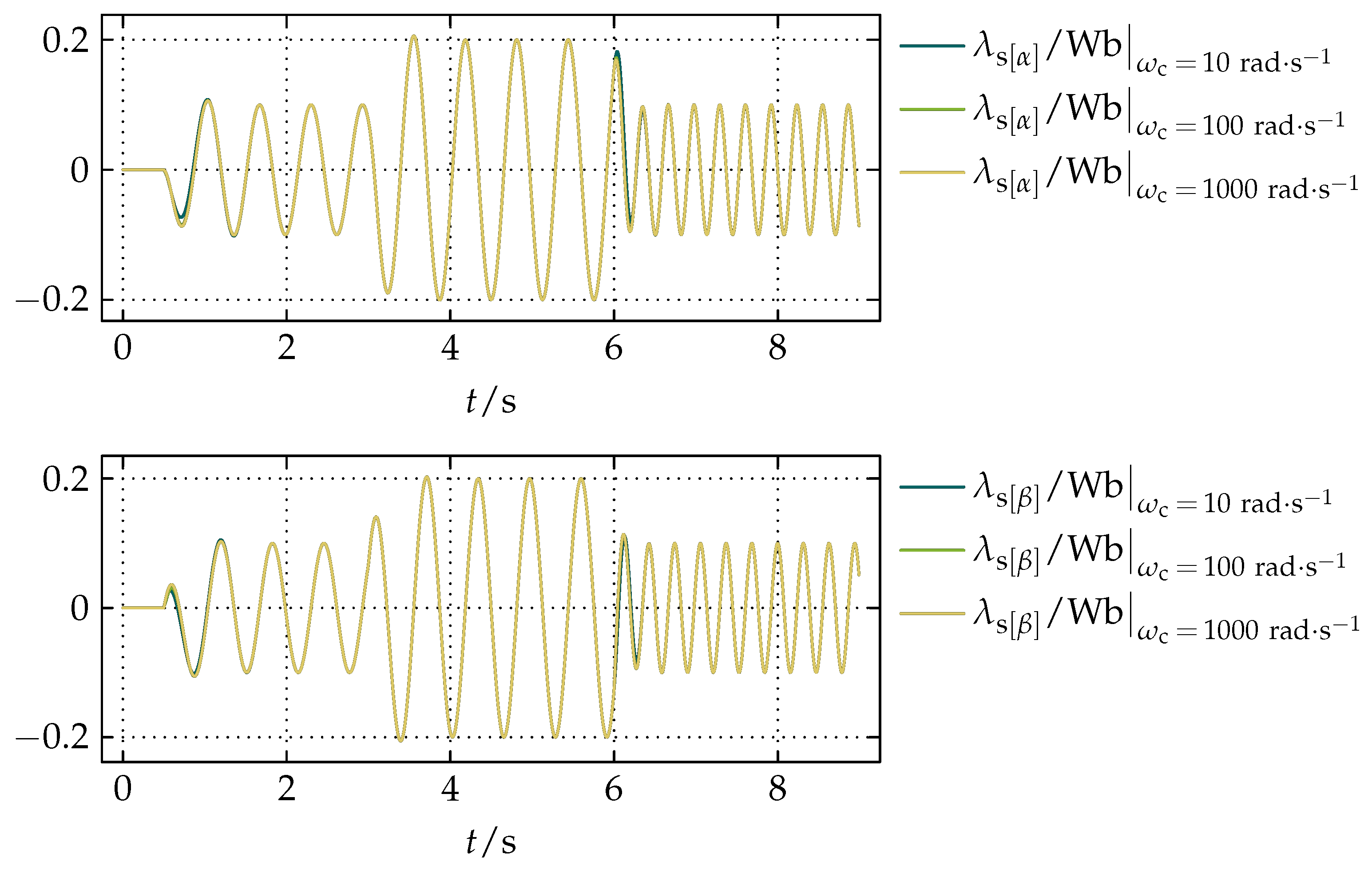 Actuators 07 00063 g008 Actuators 07 00063 g008