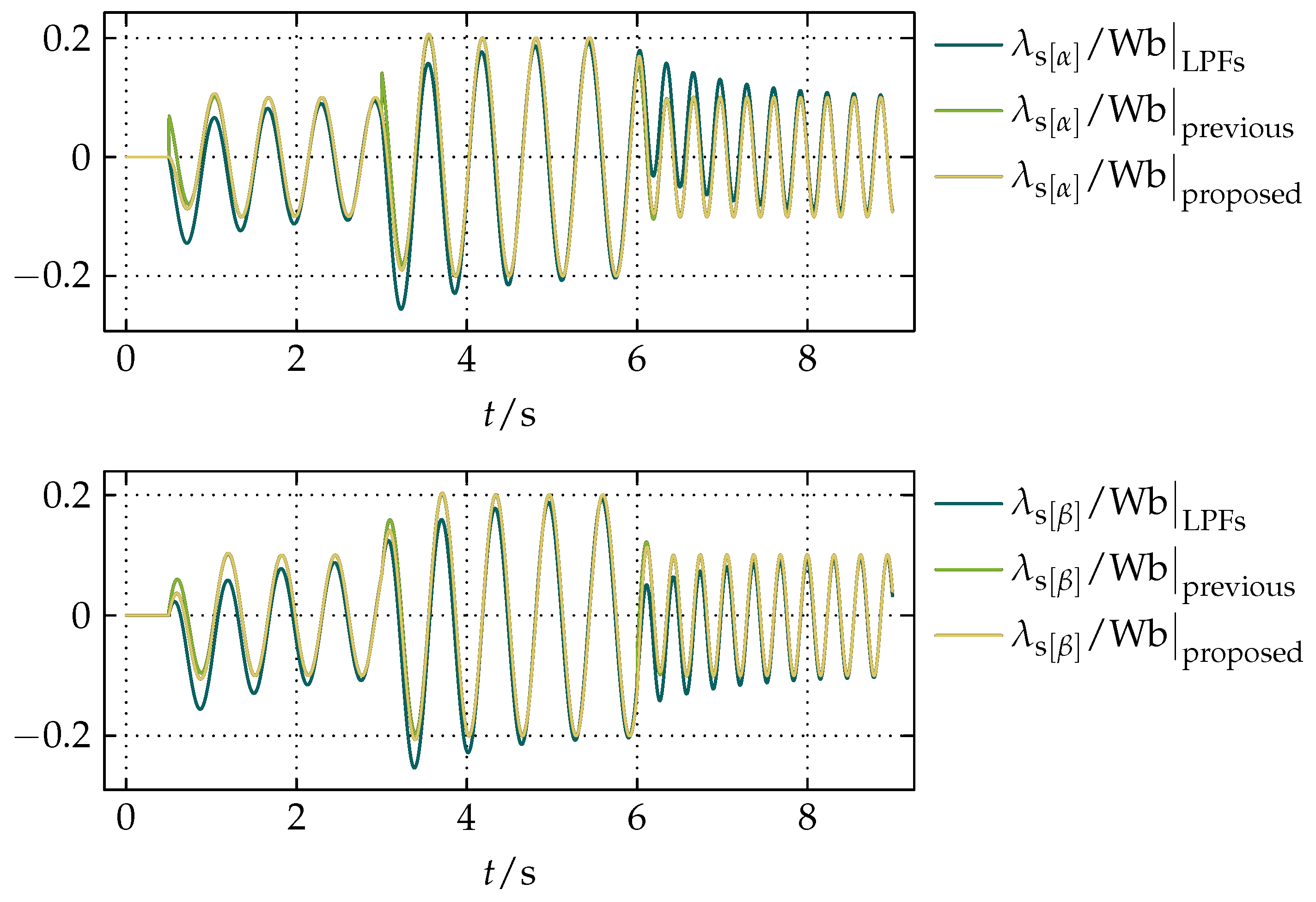 Actuators 07 00063 g010 Actuators 07 00063 g010
