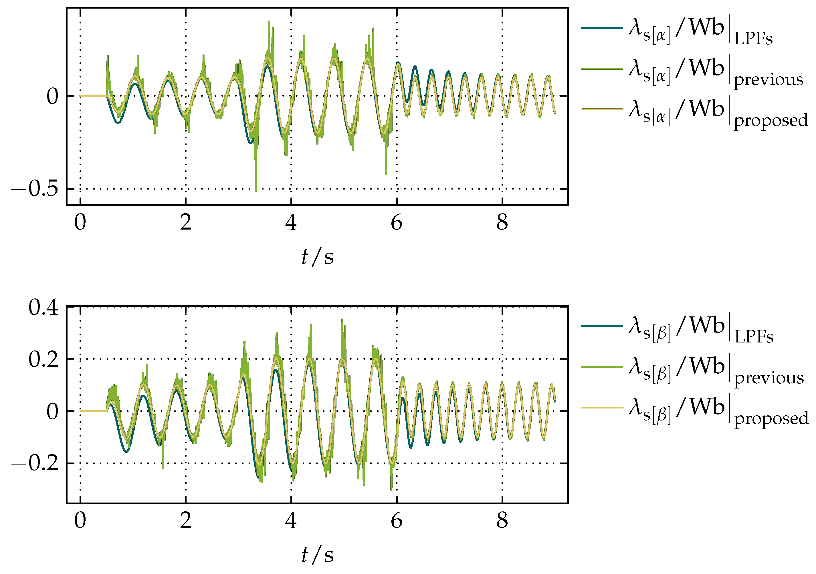 Actuators 07 00063 g014 Actuators 07 00063 g014