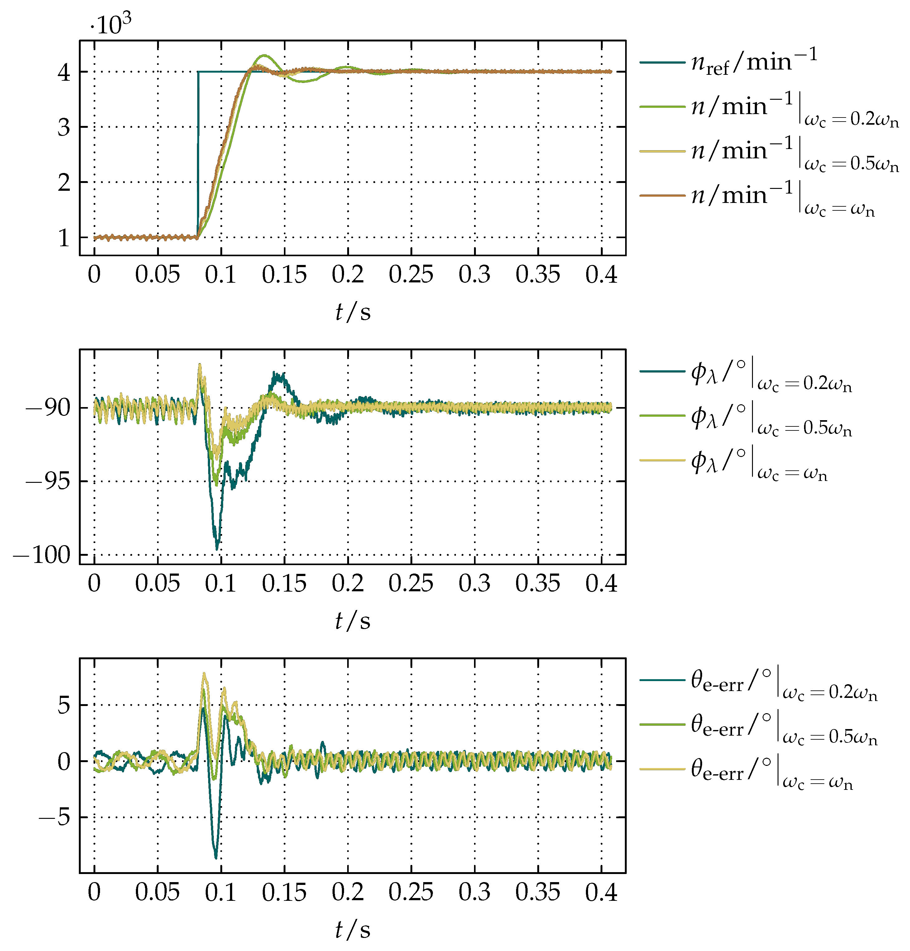 Actuators 07 00063 g016 Actuators 07 00063 g016