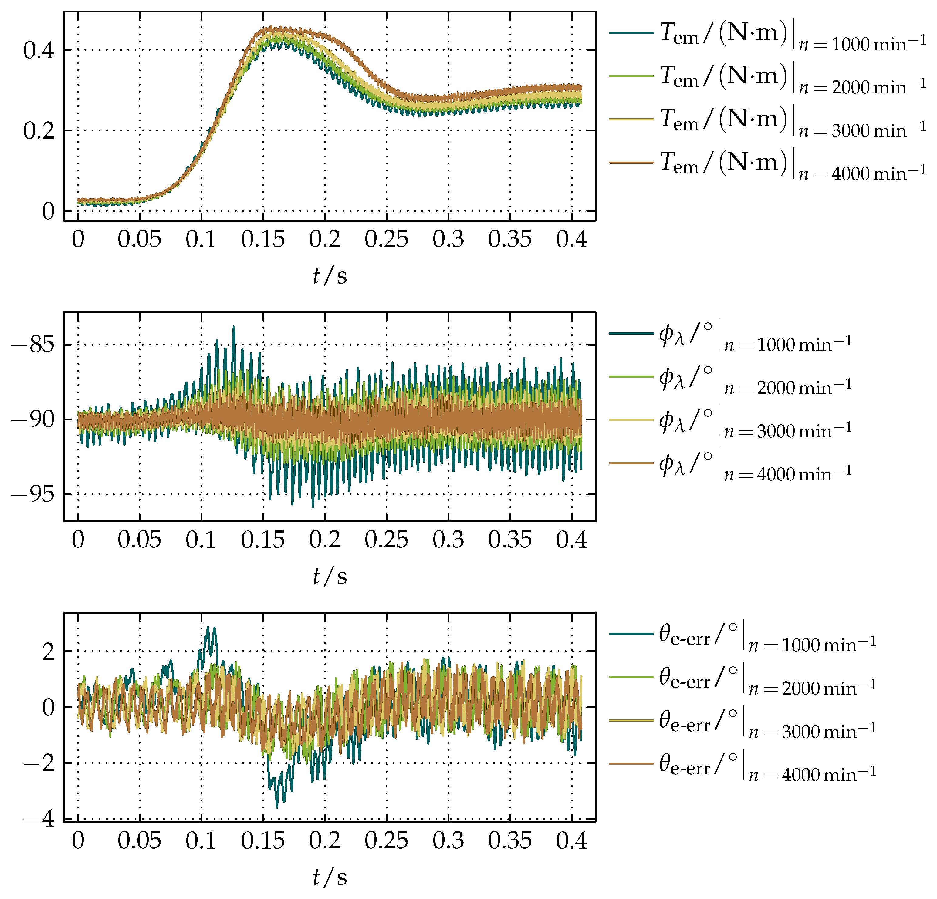 Actuators 07 00063 g018 Actuators 07 00063 g018