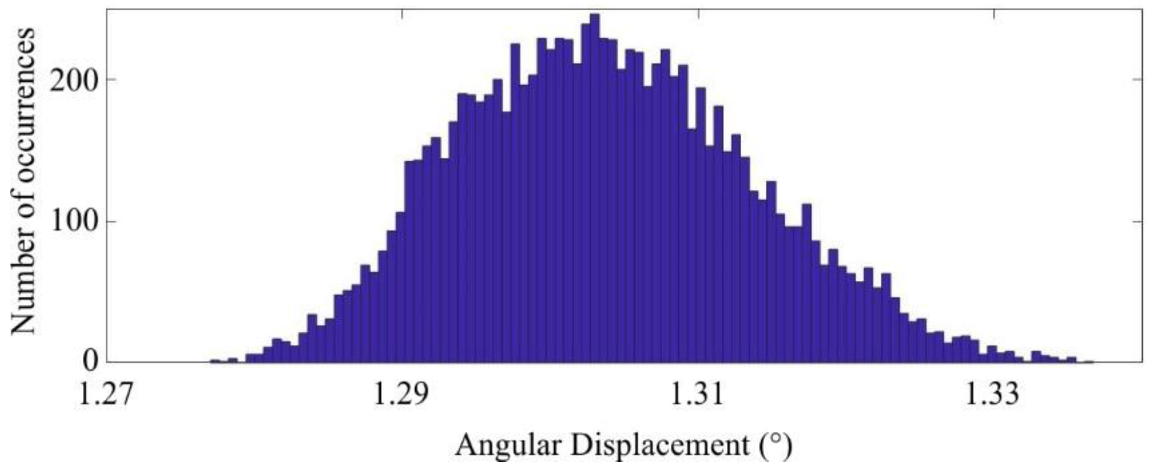 Actuators 07 00064 g012 Actuators 07 00064 g012