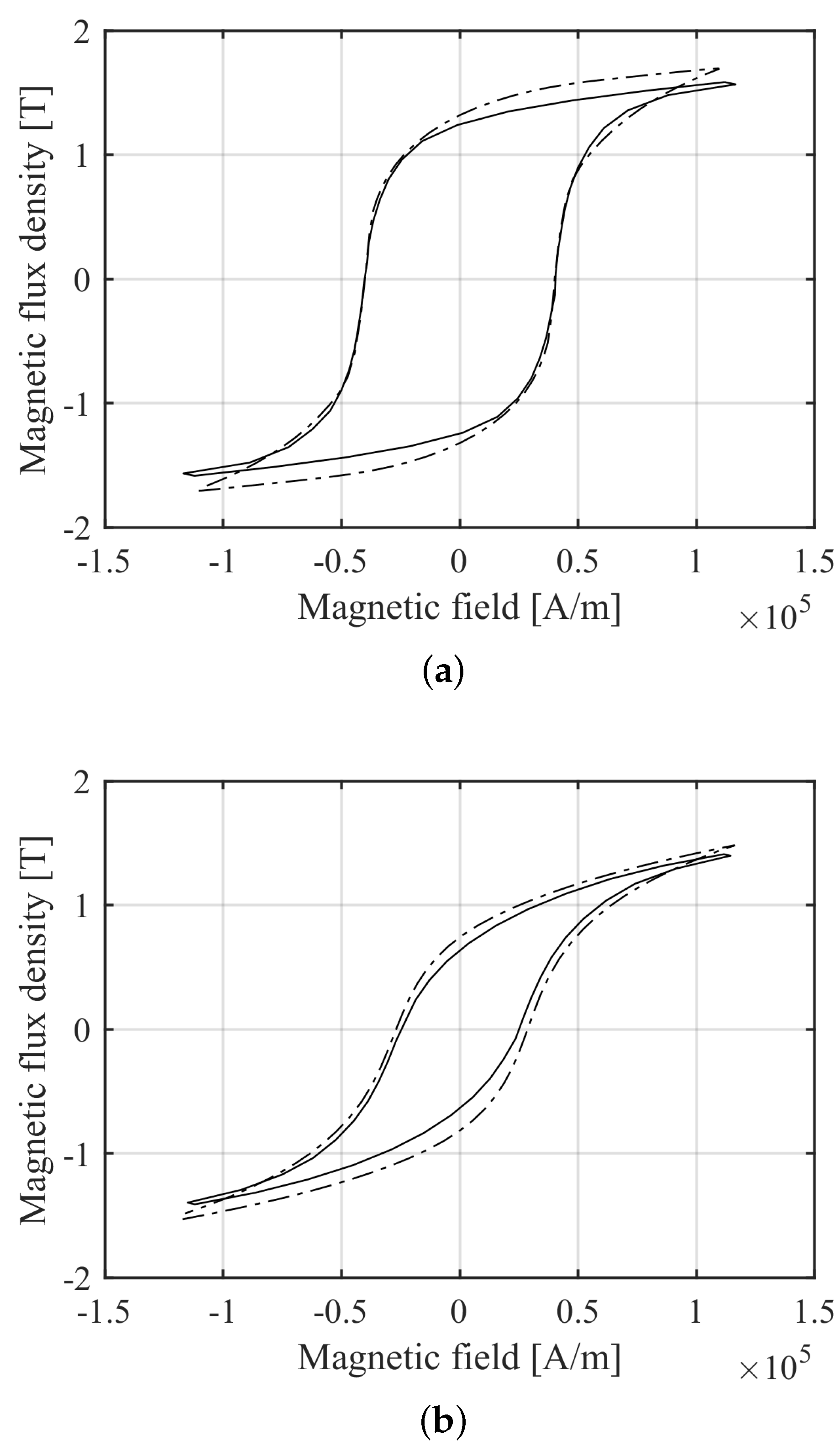 Actuators 07 00069 g003