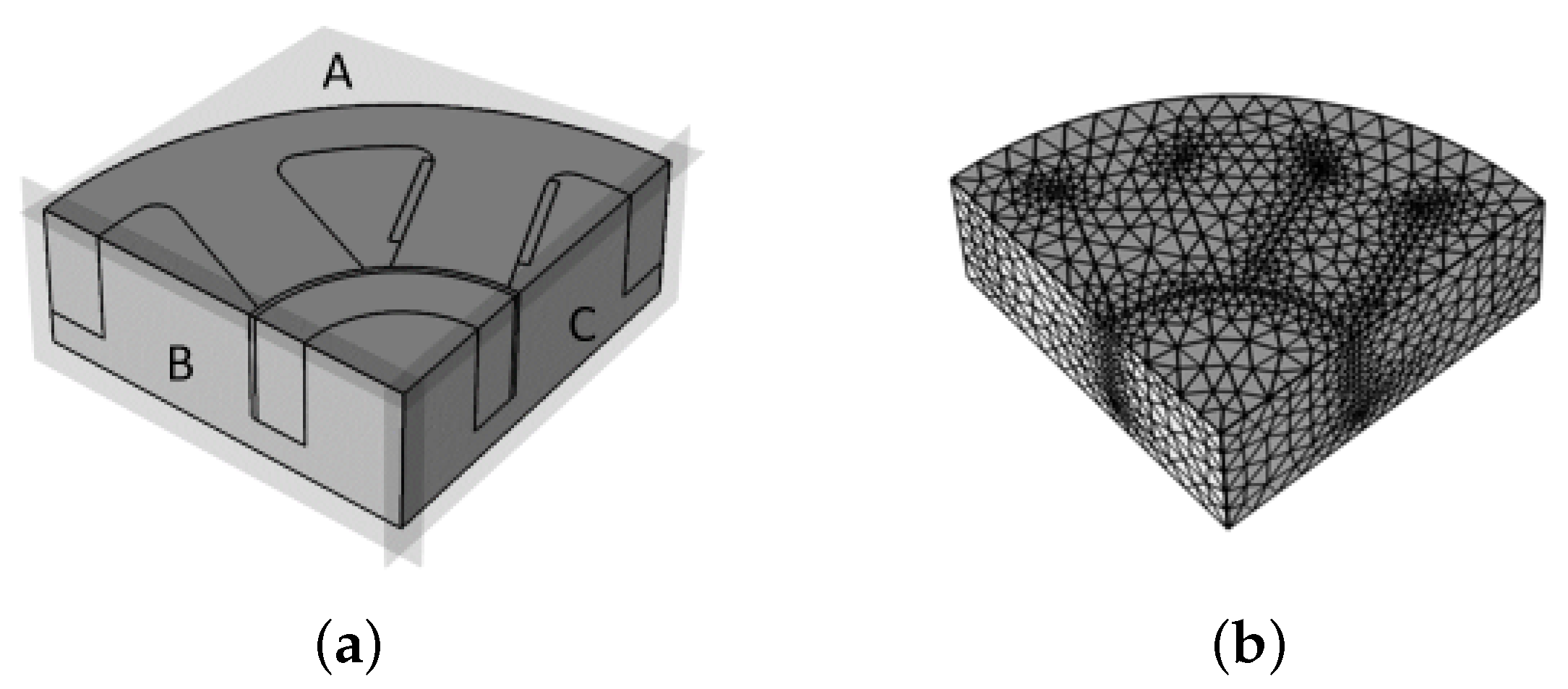 Actuators 07 00069 g005