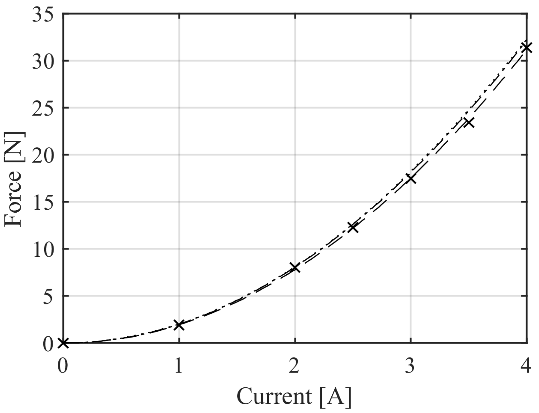Actuators 07 00069 g006