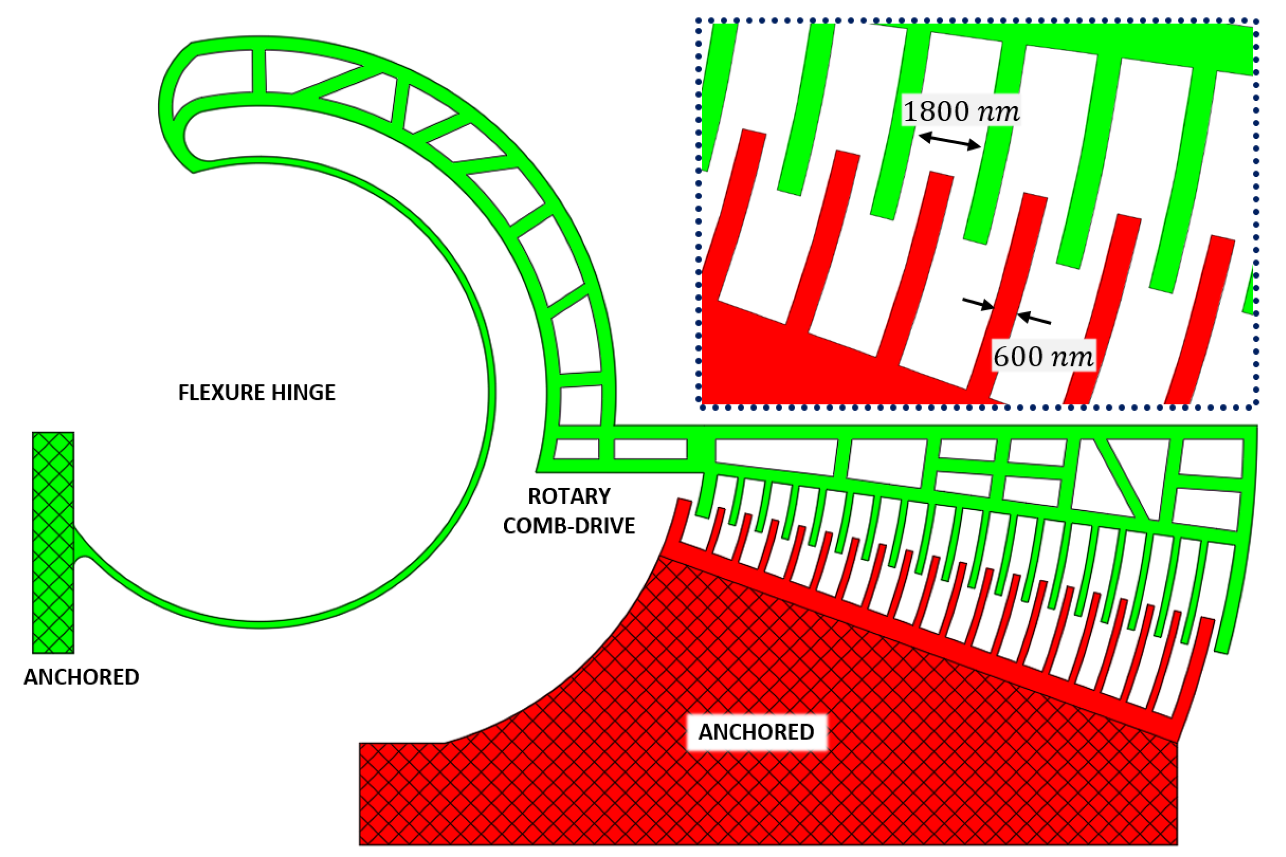 Actuators 07 00070 g001 Actuators 07 00070 g001