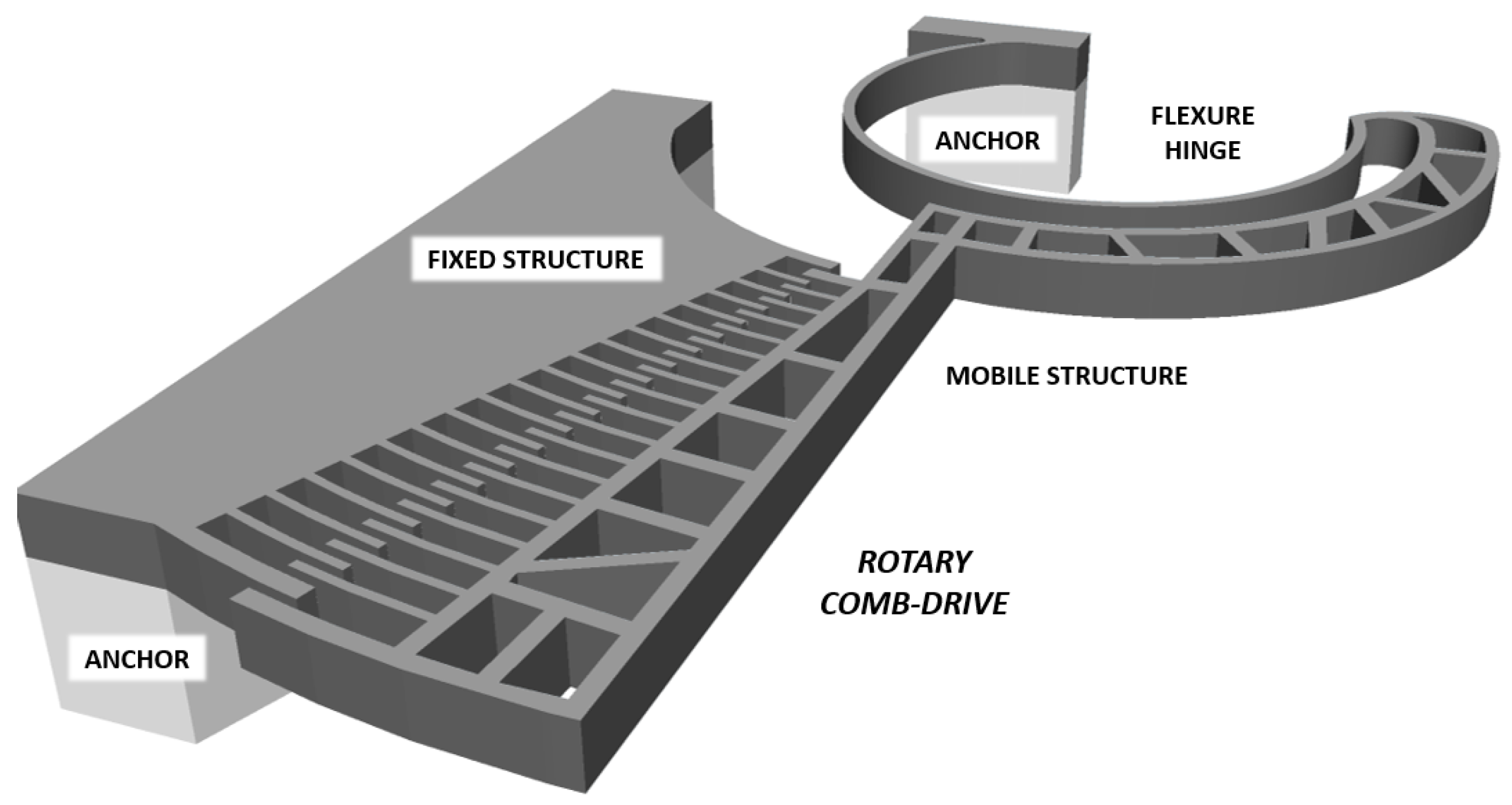 Actuators 07 00070 g002 Actuators 07 00070 g002