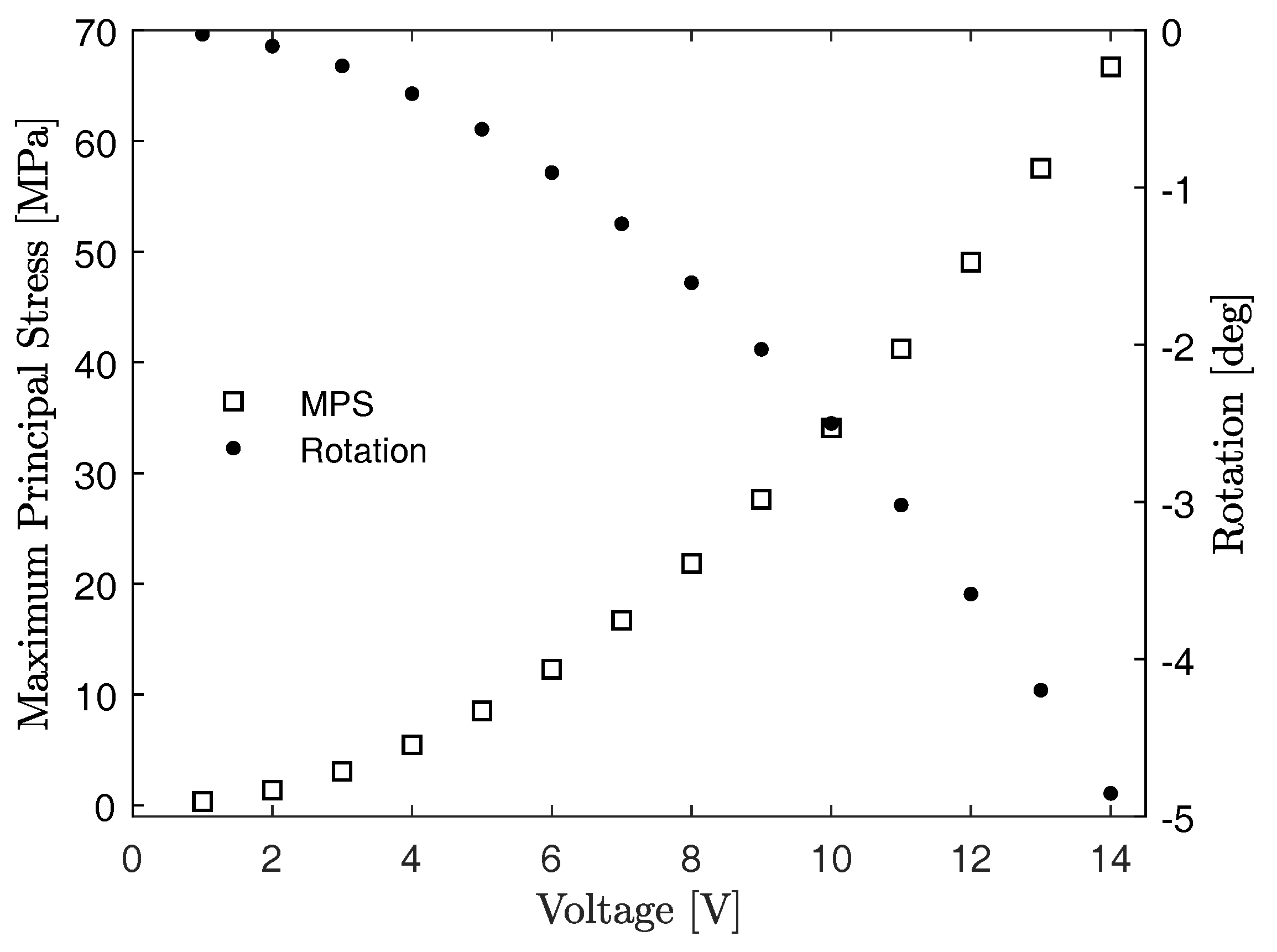 Actuators 07 00070 g004 Actuators 07 00070 g004