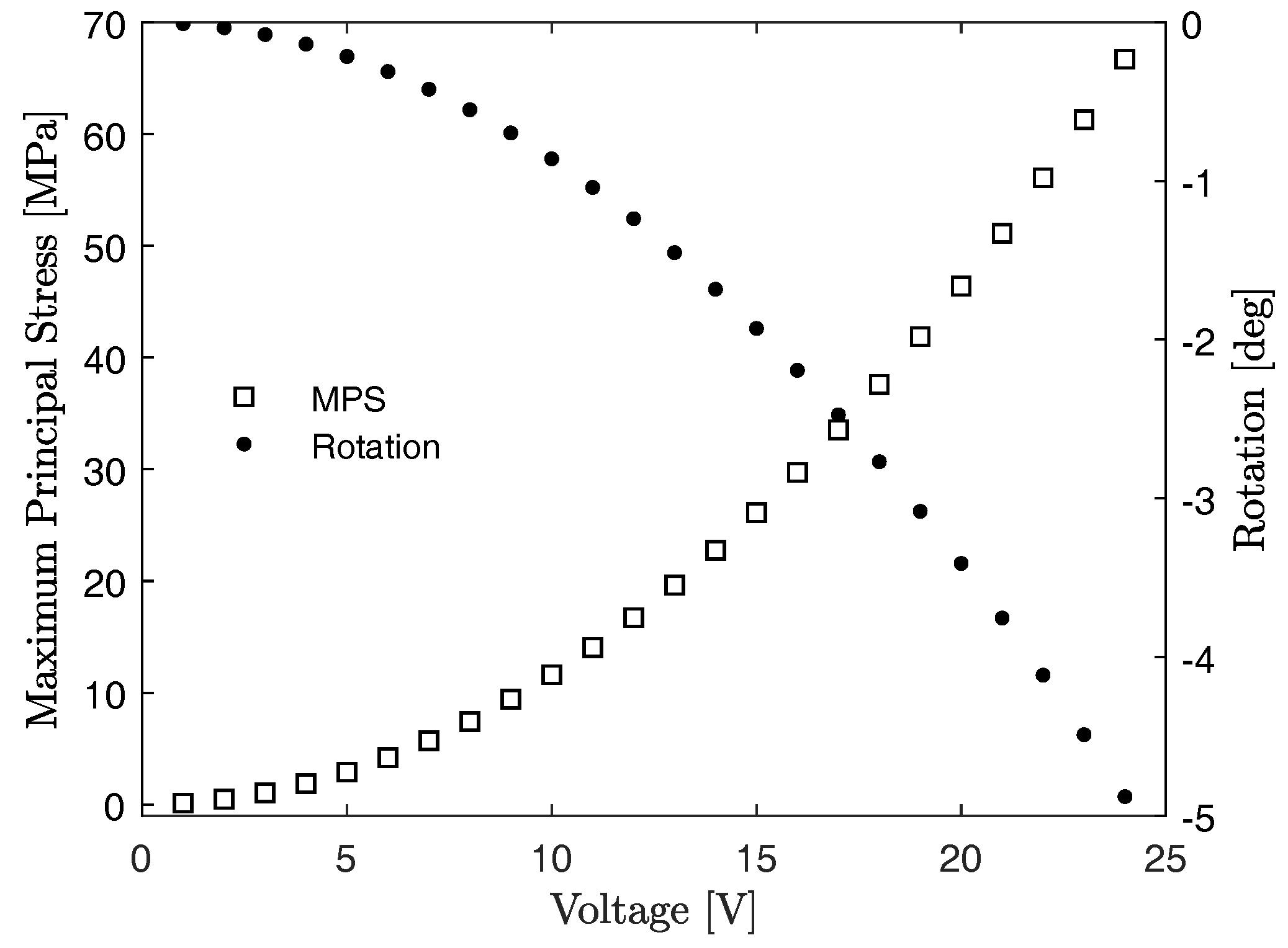 Actuators 07 00070 g007 Actuators 07 00070 g007