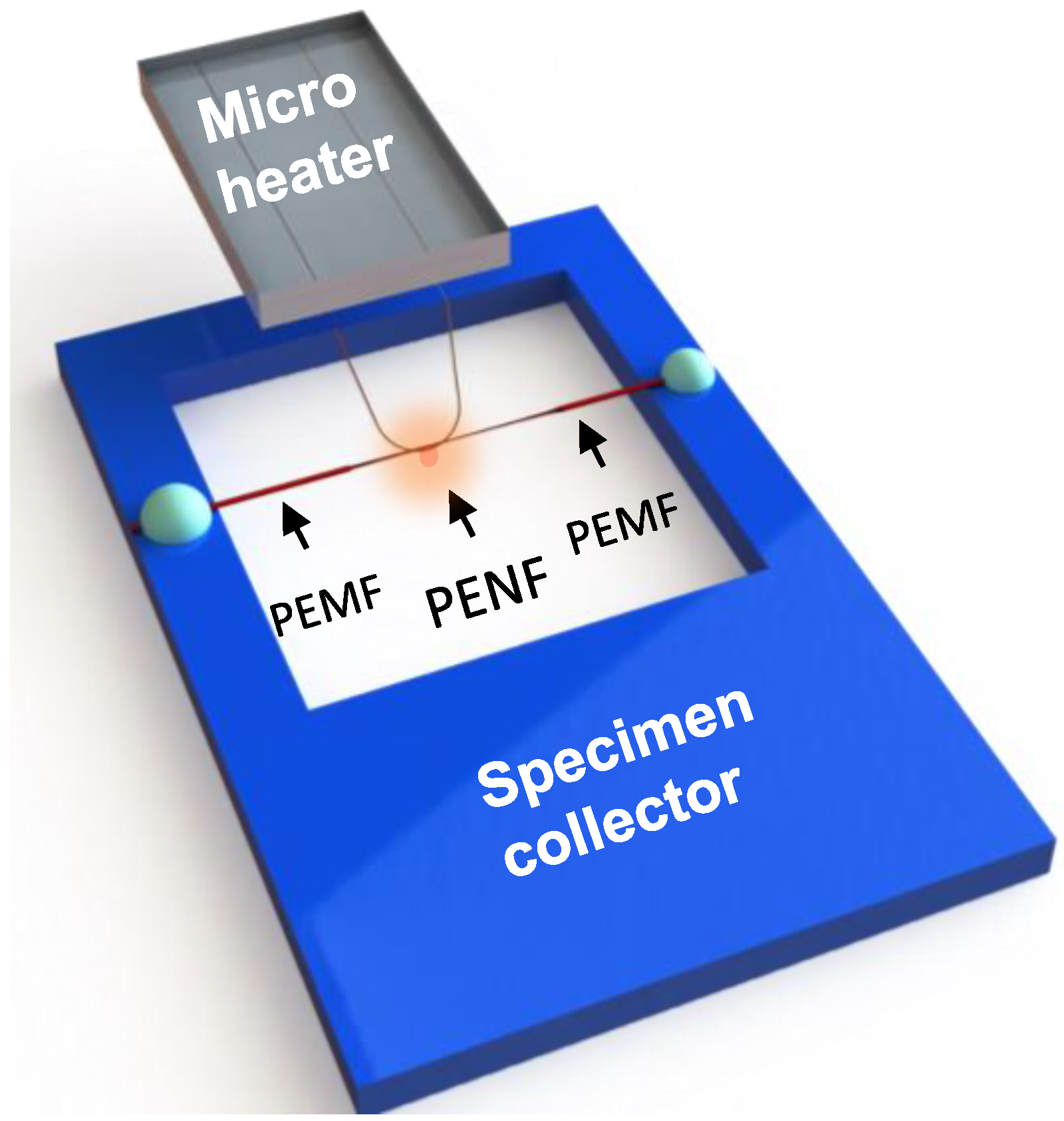 Actuators 07 00071 g002