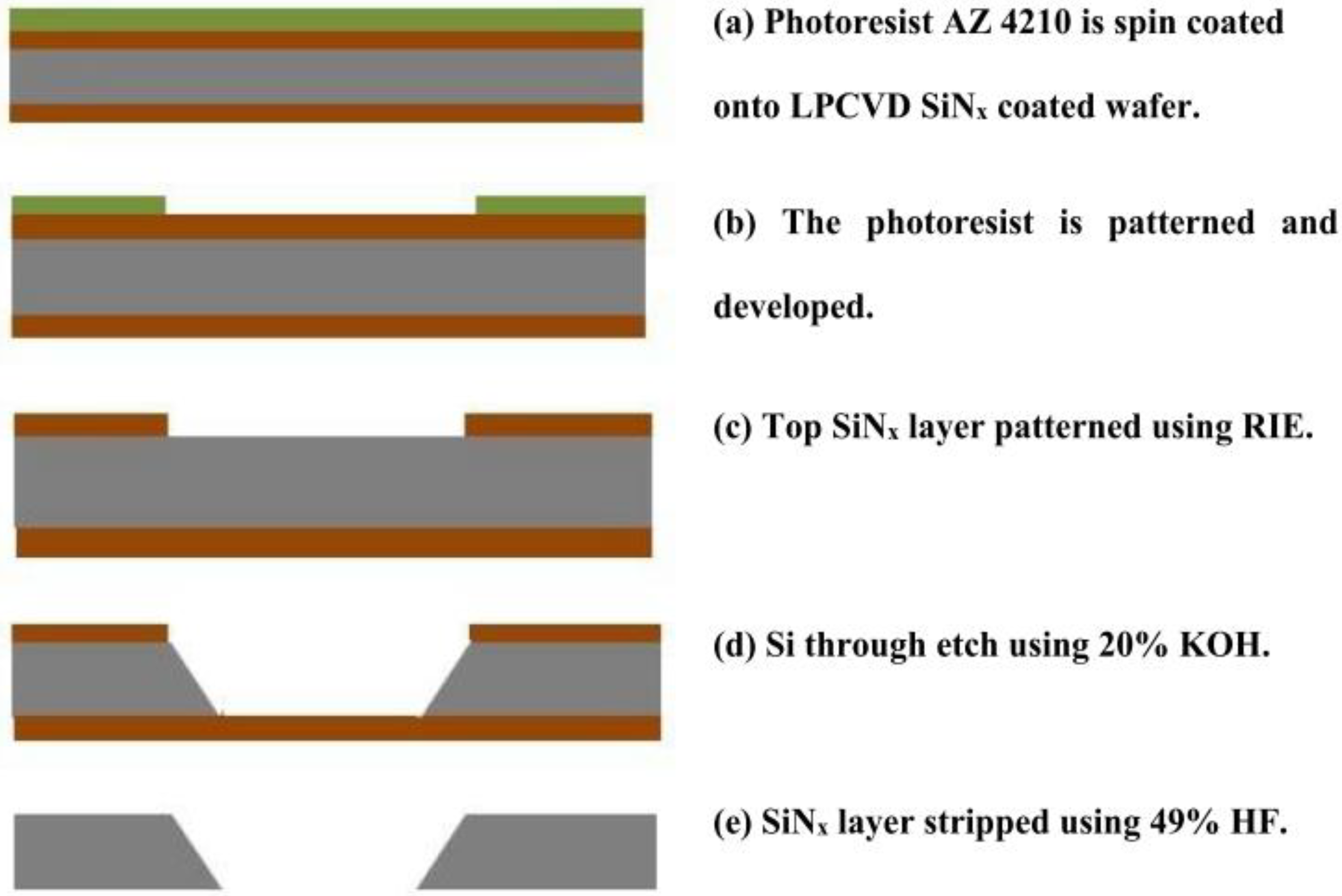 Actuators 07 00071 g0a1