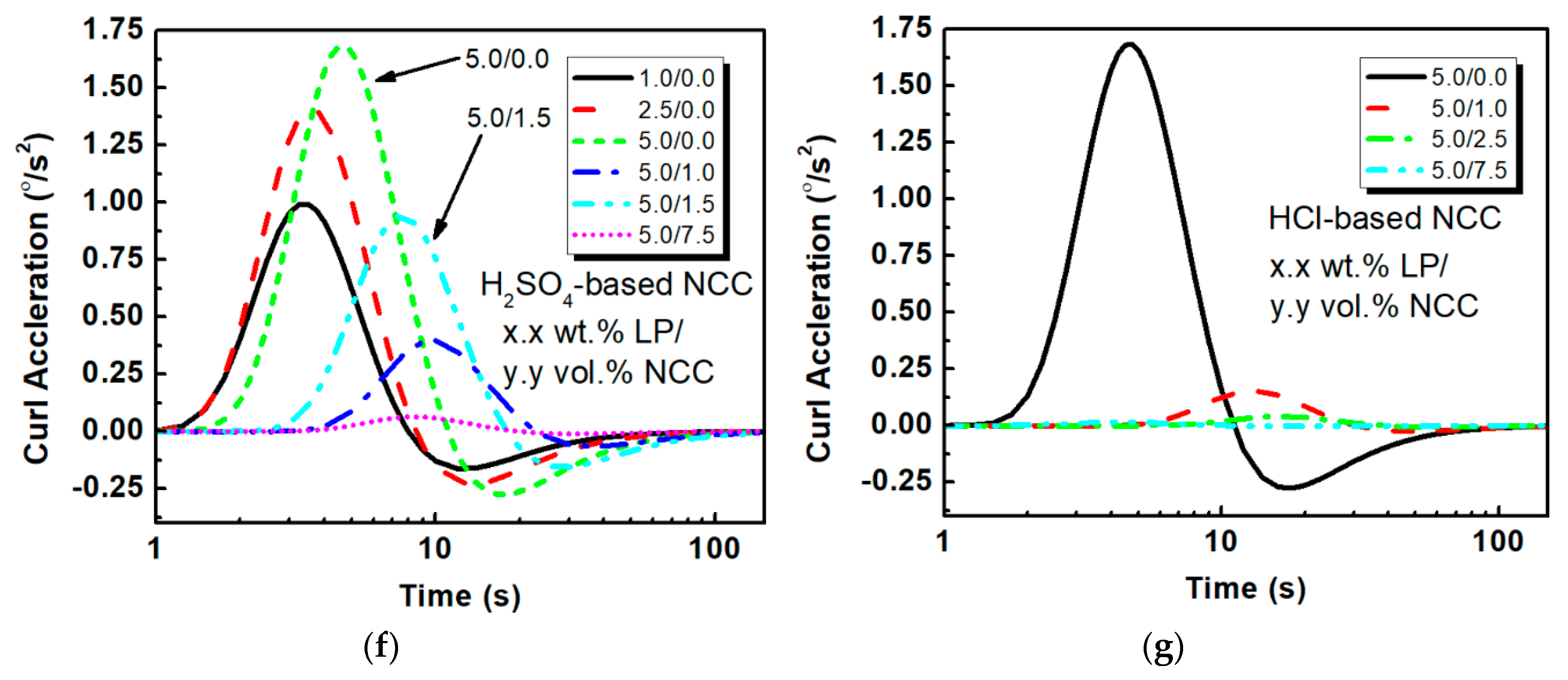 Actuators 07 00072 g004b Actuators 07 00072 g004b