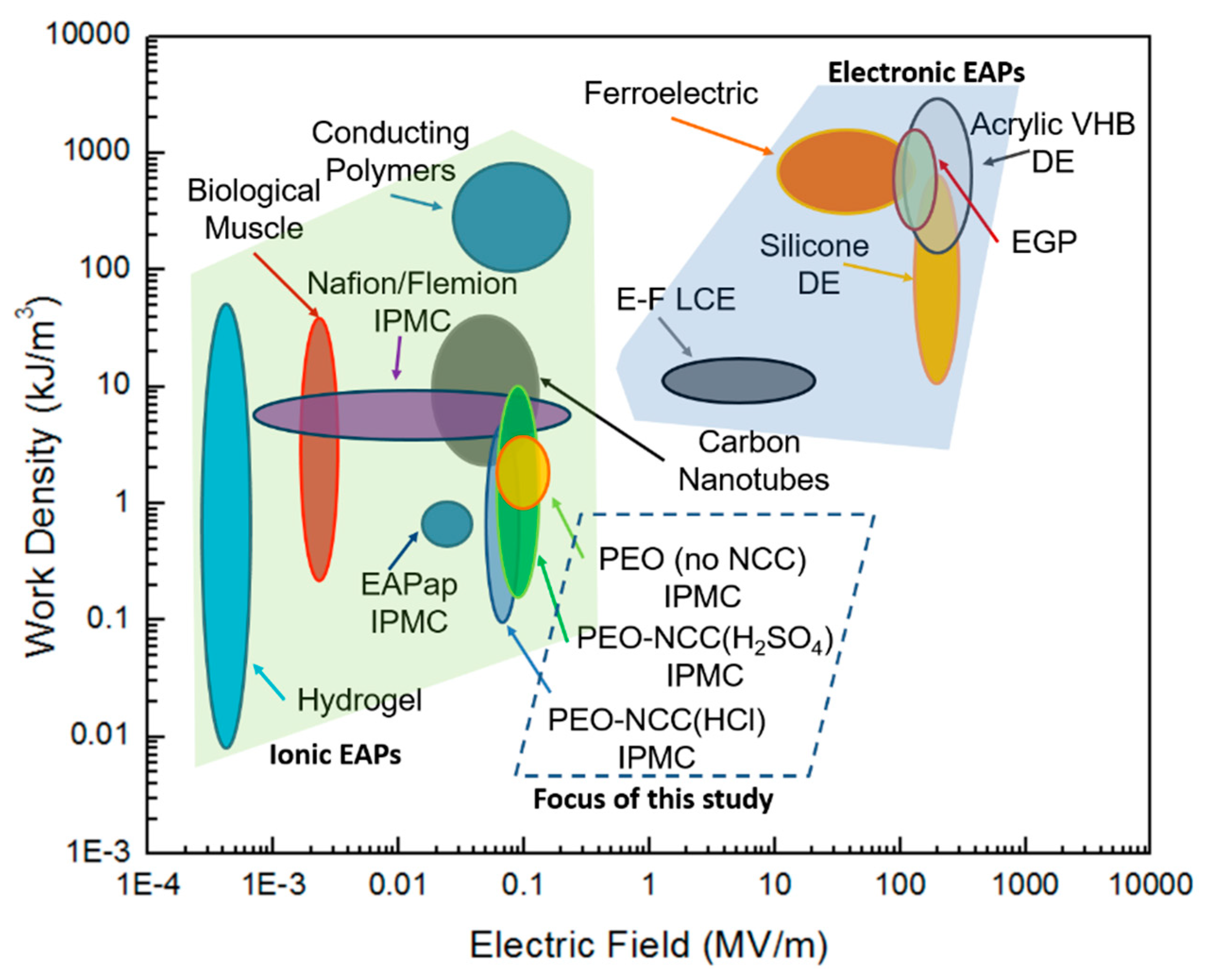 Actuators 07 00072 g005 Actuators 07 00072 g005