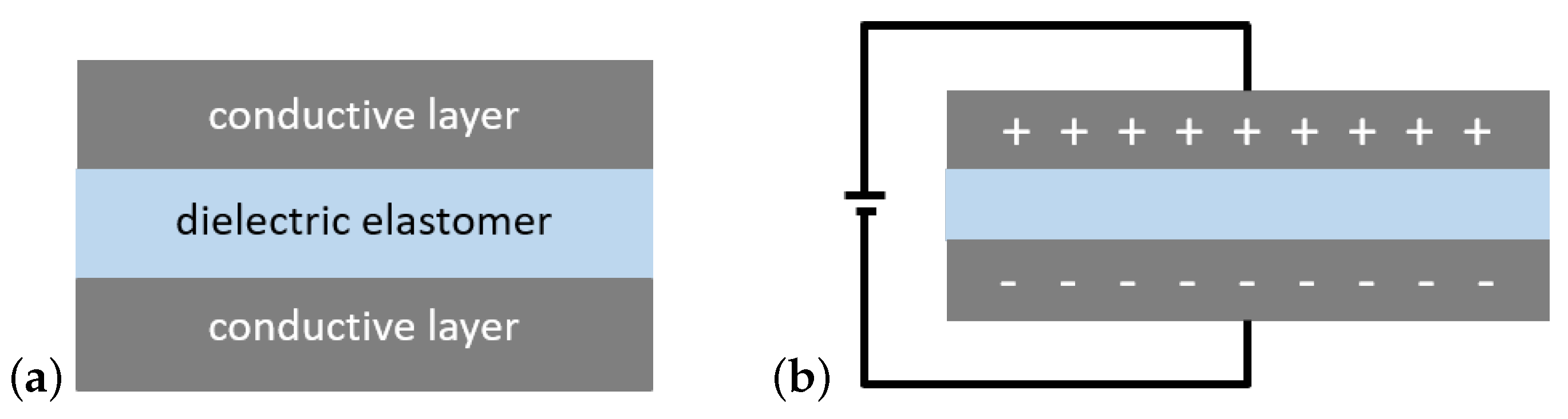 Actuators 07 00073 g001 Actuators 07 00073 g001
