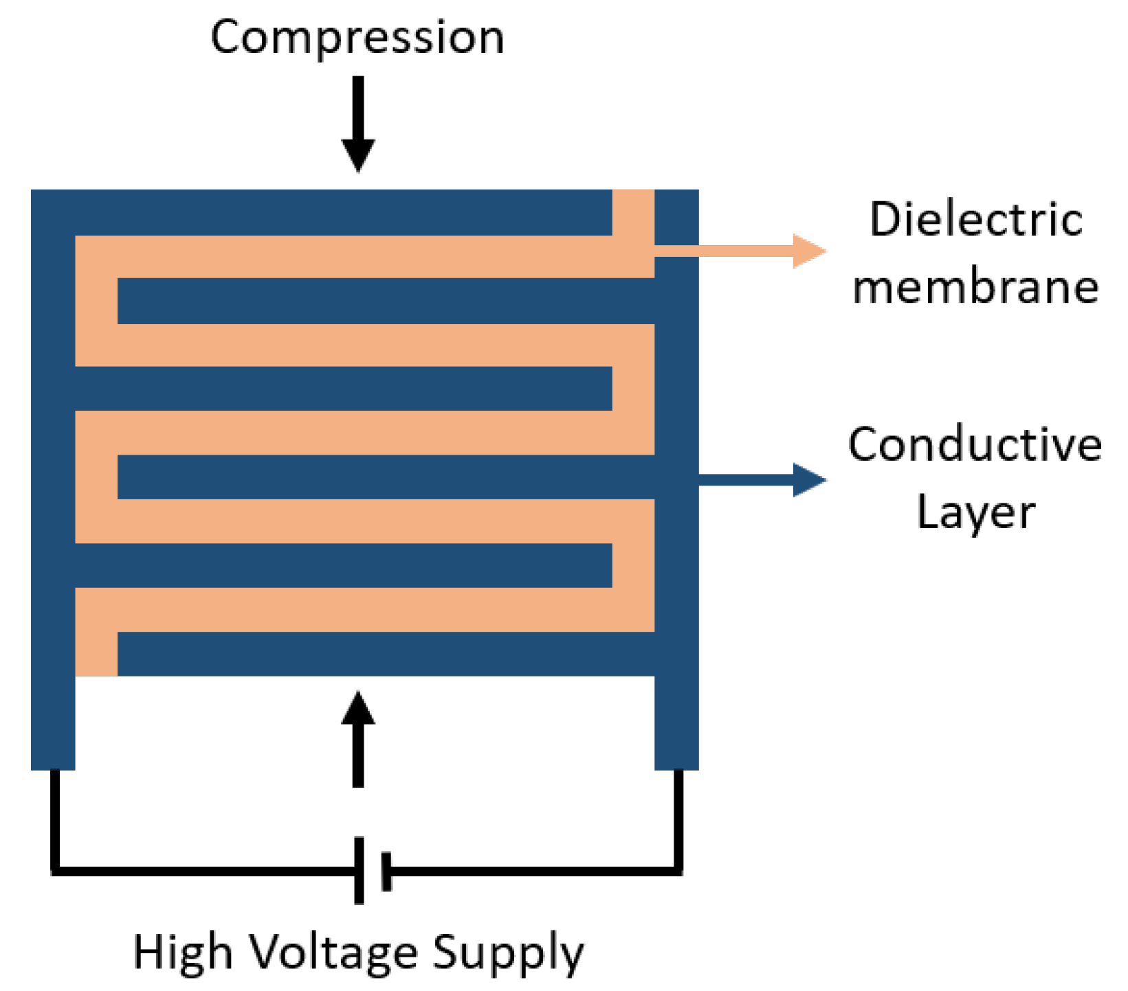Actuators 07 00073 g002 Actuators 07 00073 g002