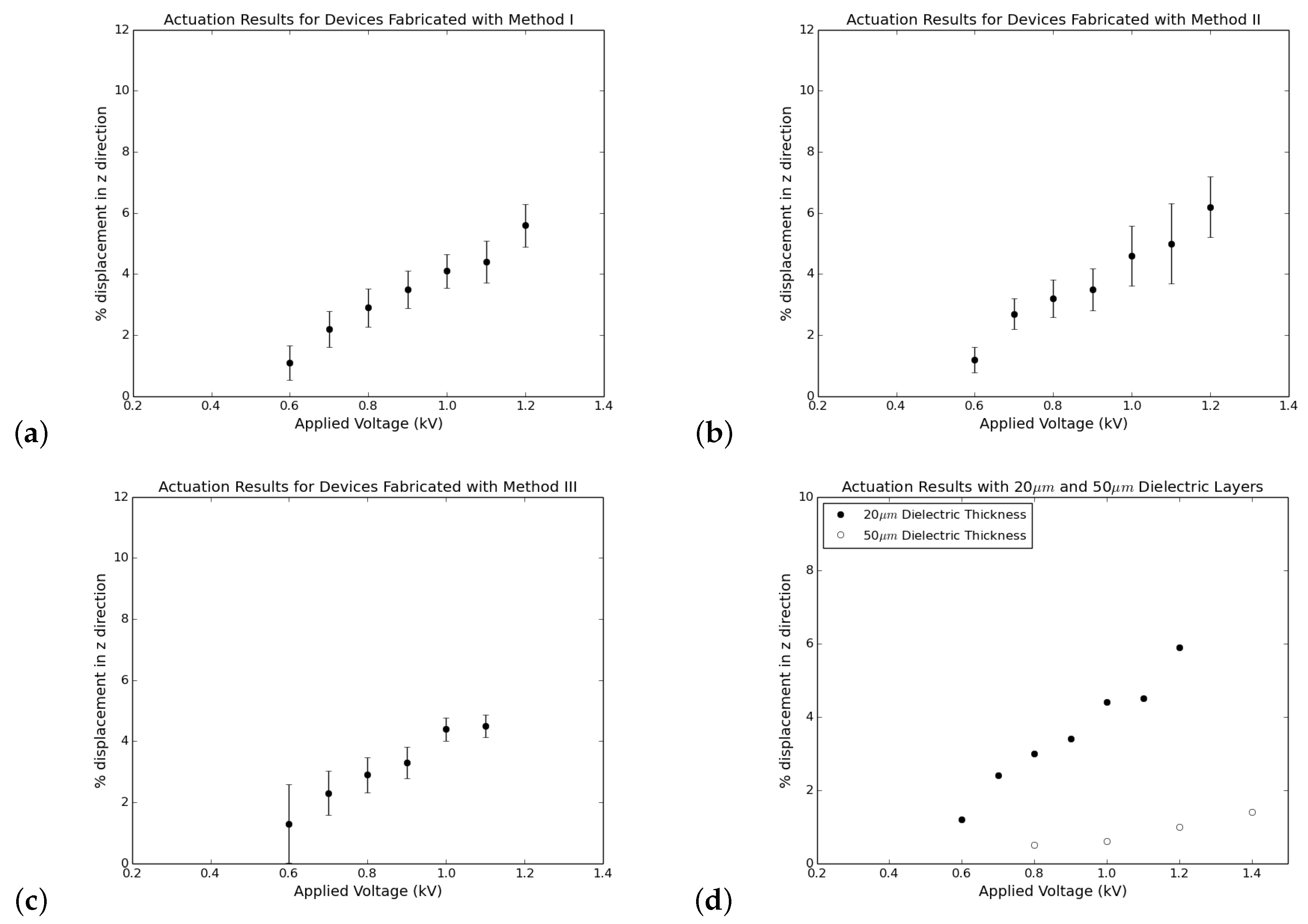 Actuators 07 00073 g012 Actuators 07 00073 g012