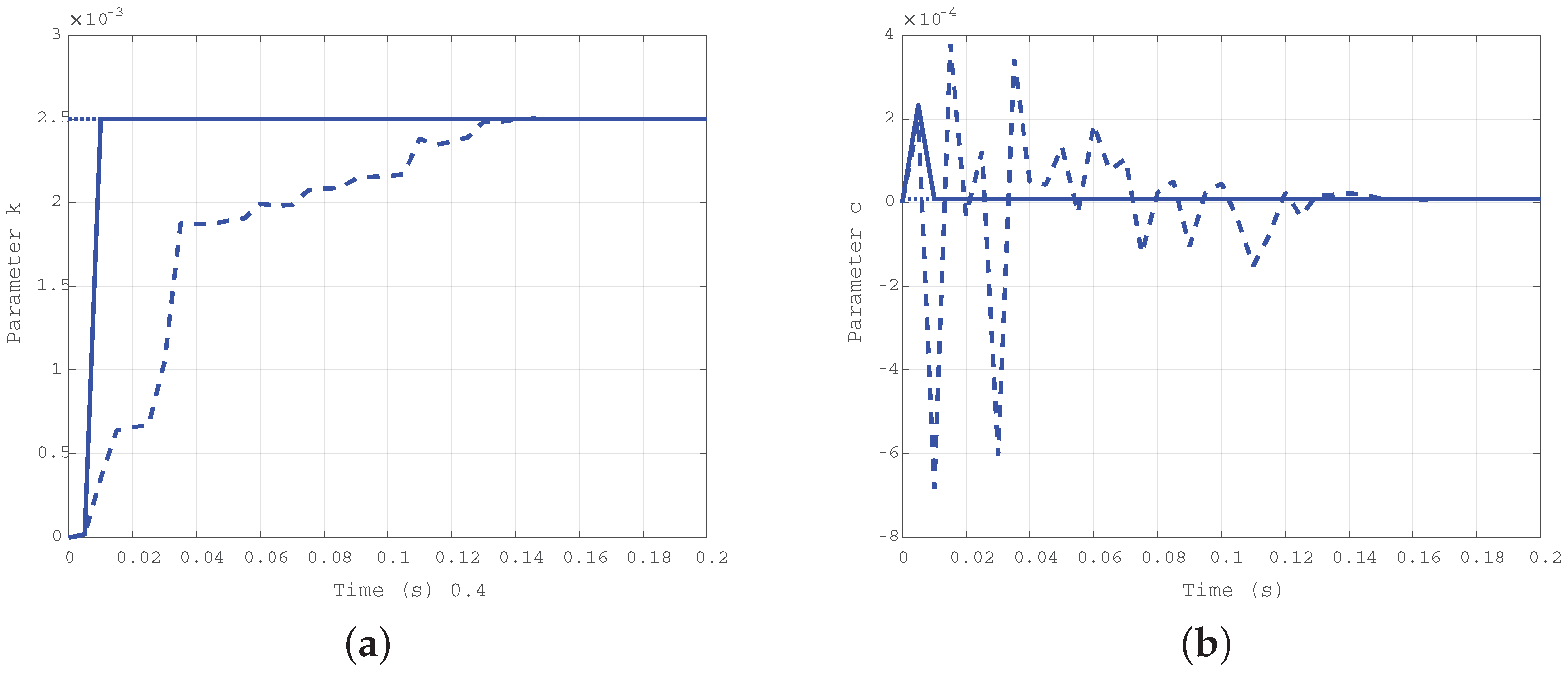 Actuators 07 00074 g004 Actuators 07 00074 g004
