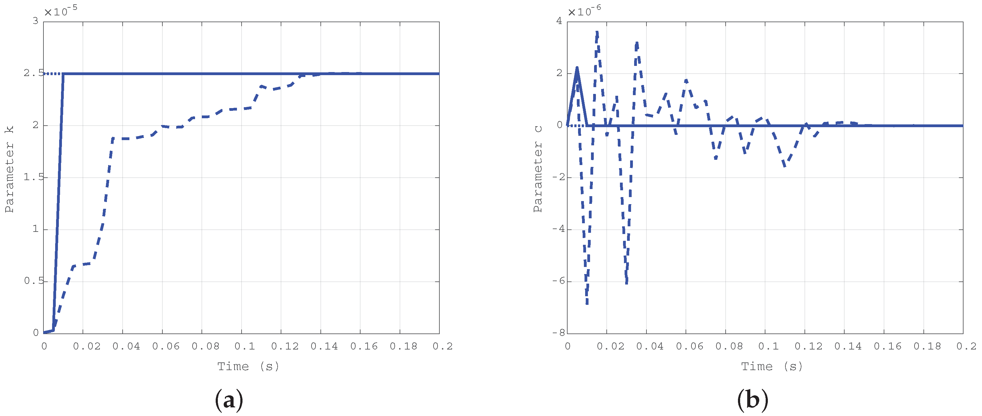Actuators 07 00074 g006 Actuators 07 00074 g006