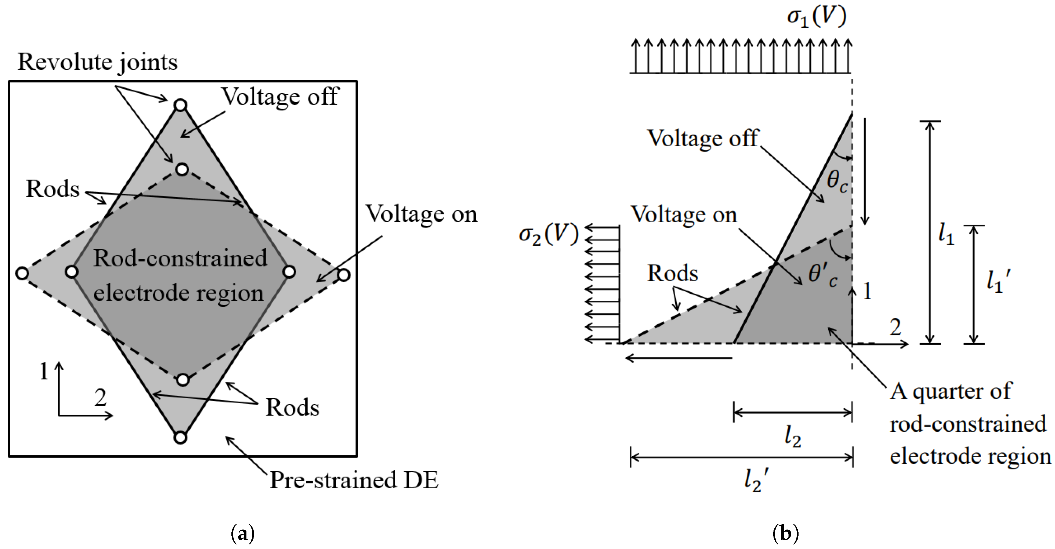 Actuators 07 00075 g001