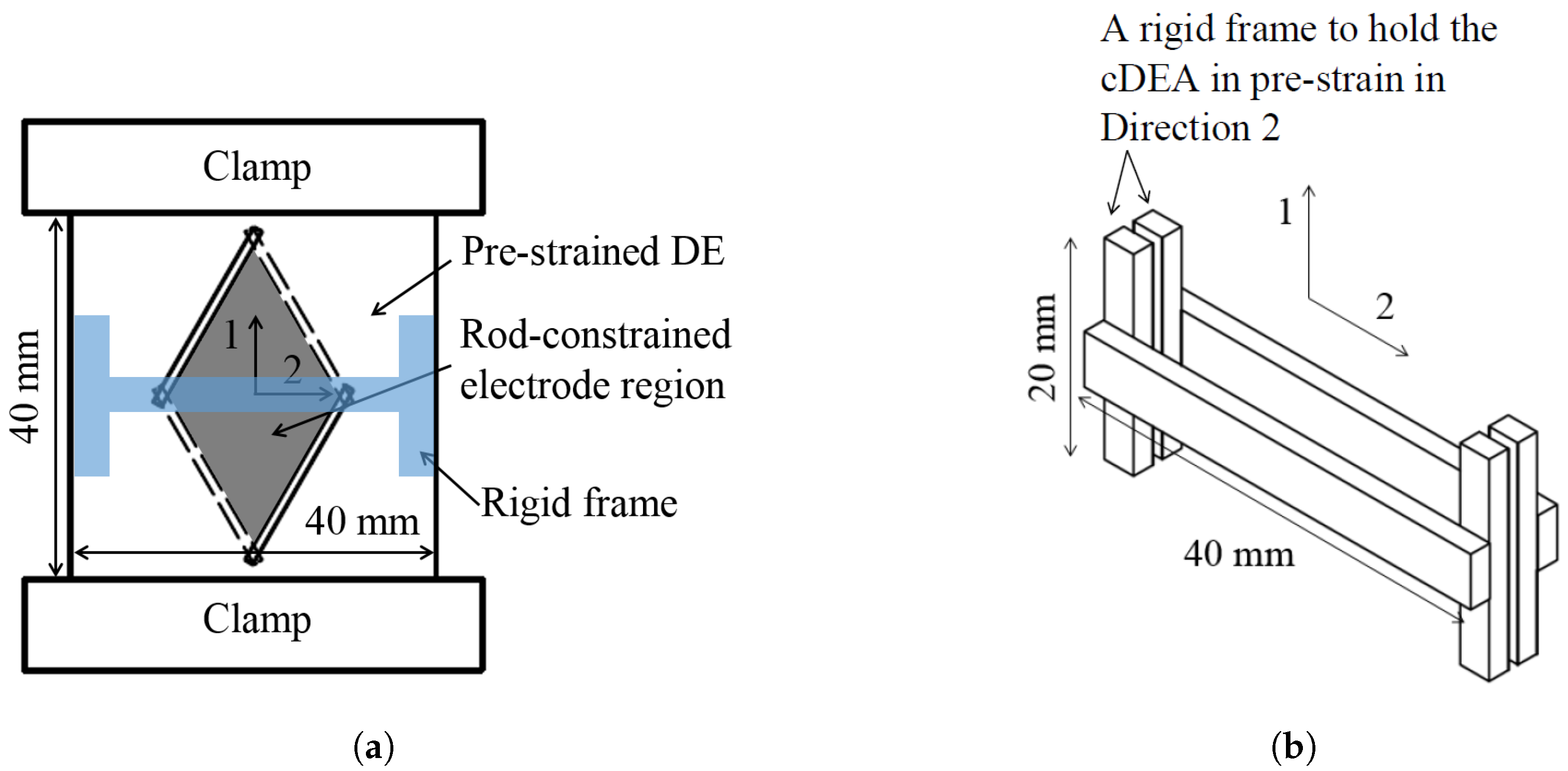 Actuators 07 00075 g004