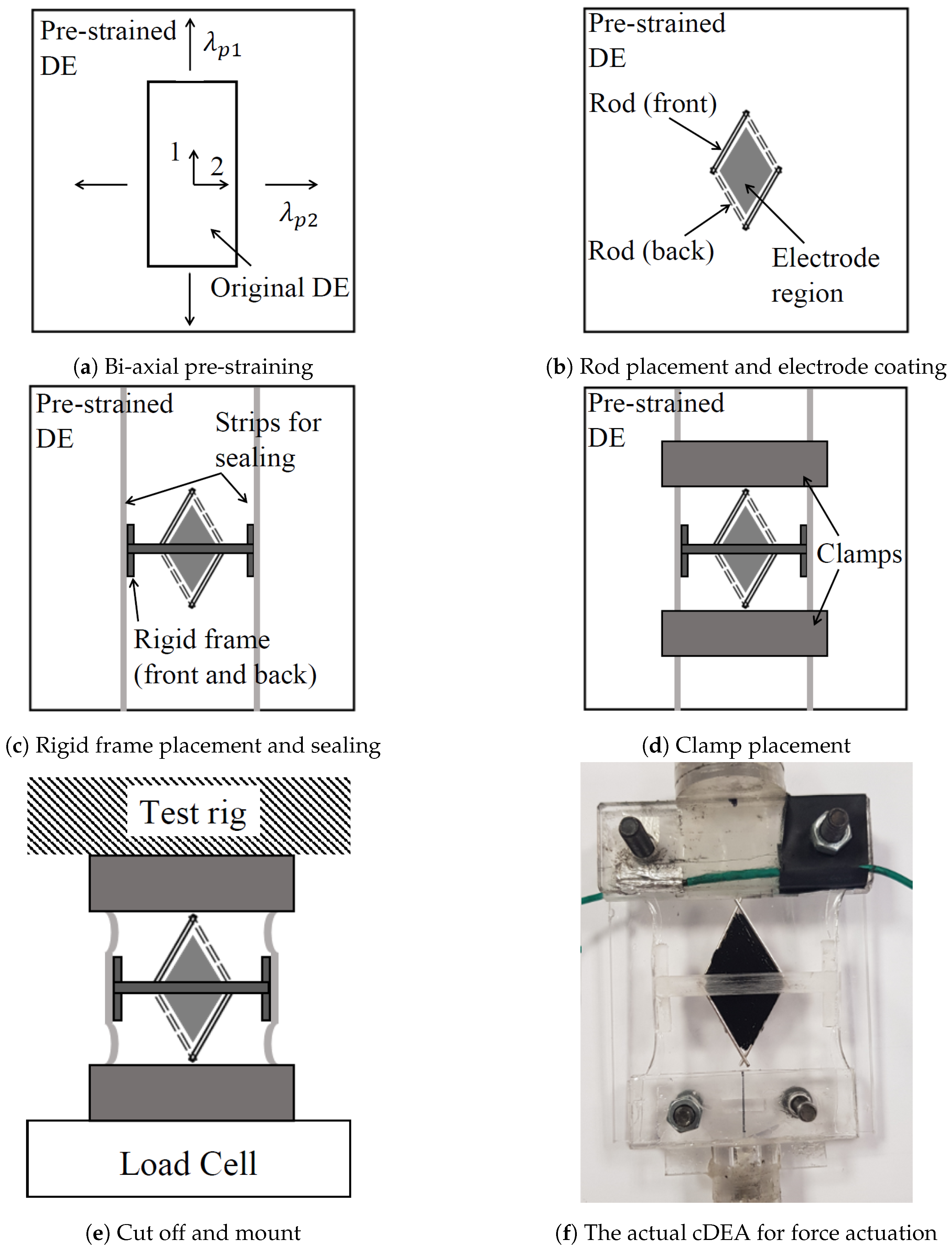 Actuators 07 00075 g005