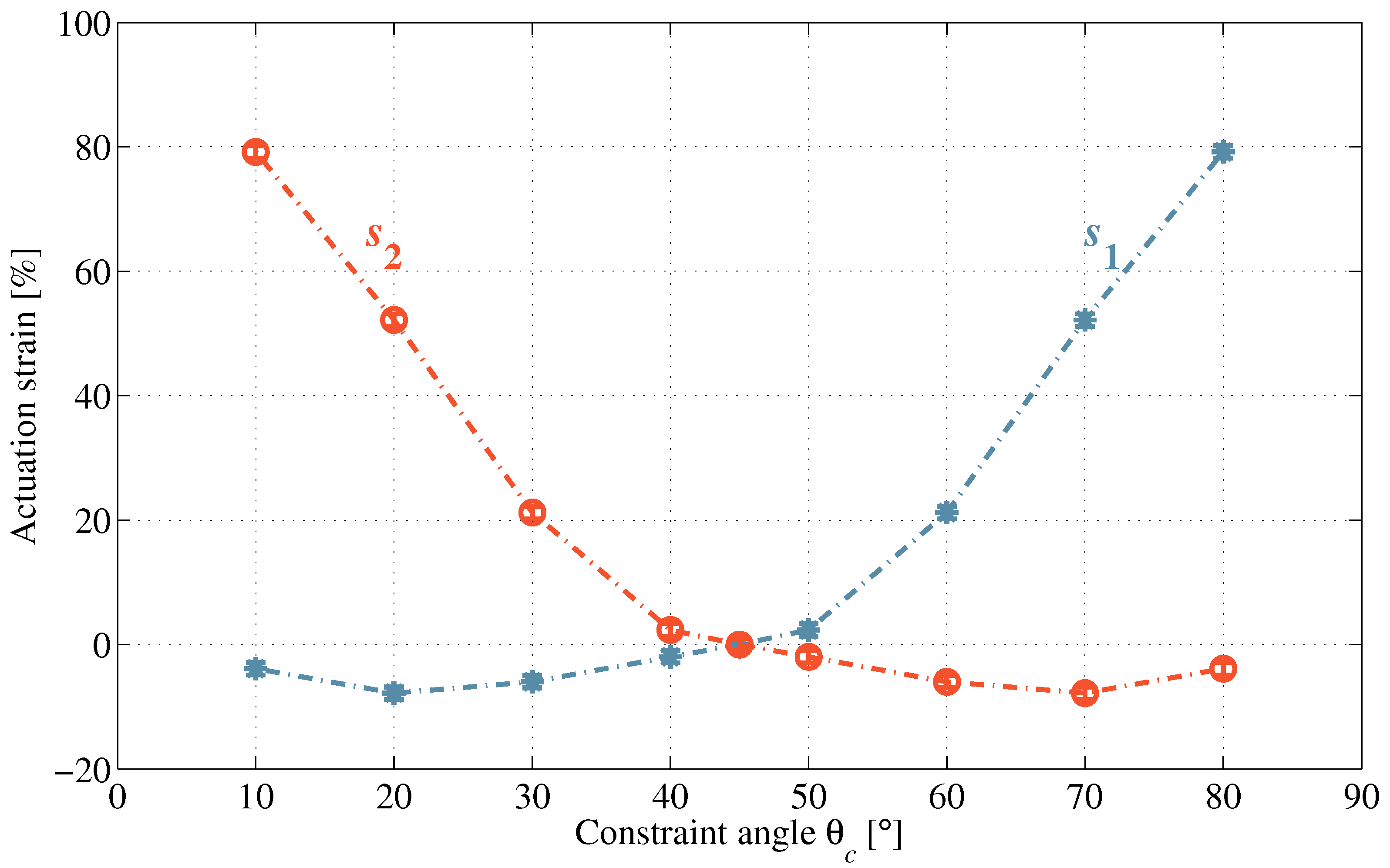 Actuators 07 00075 g006