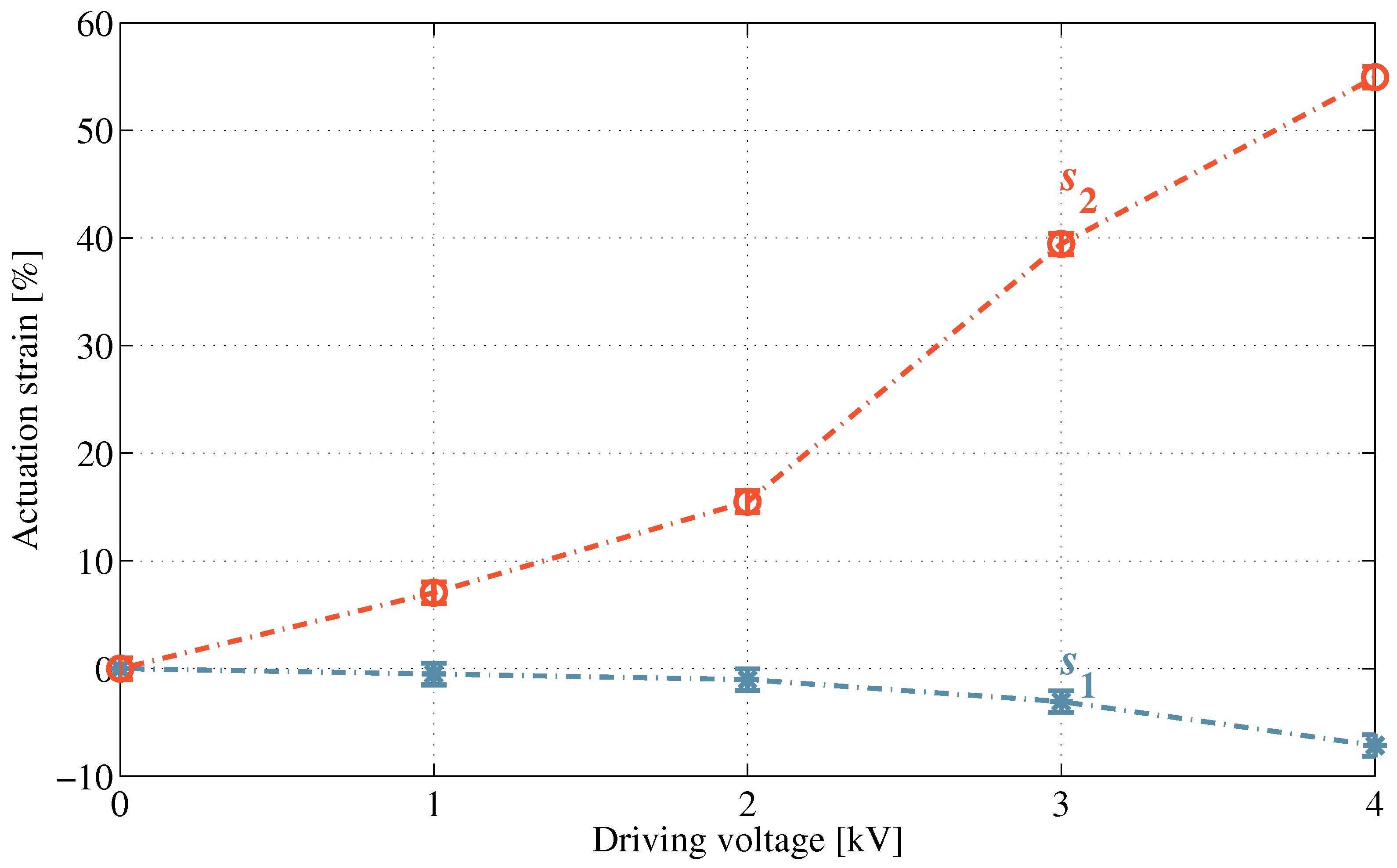 Actuators 07 00075 g008
