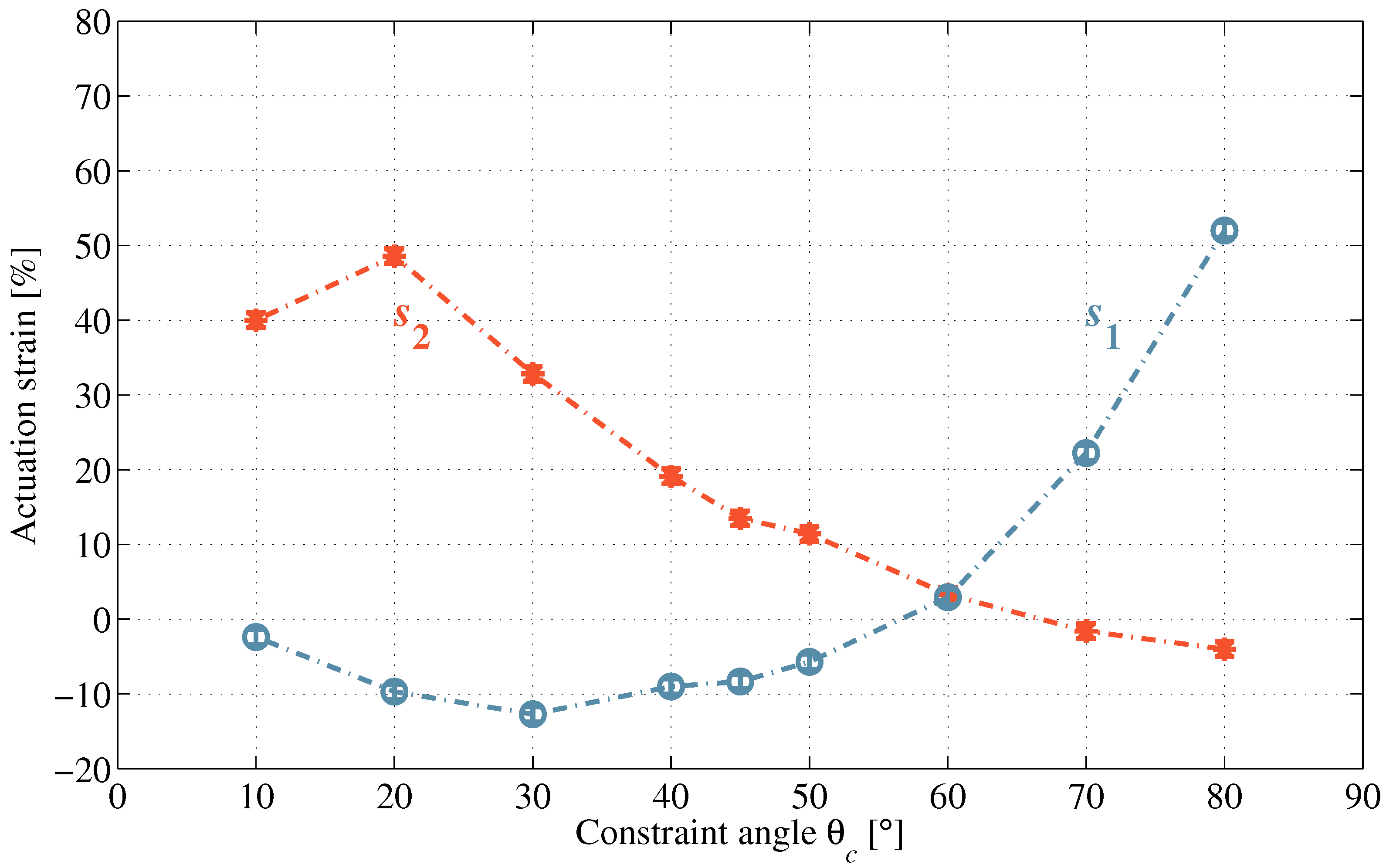 Actuators 07 00075 g009