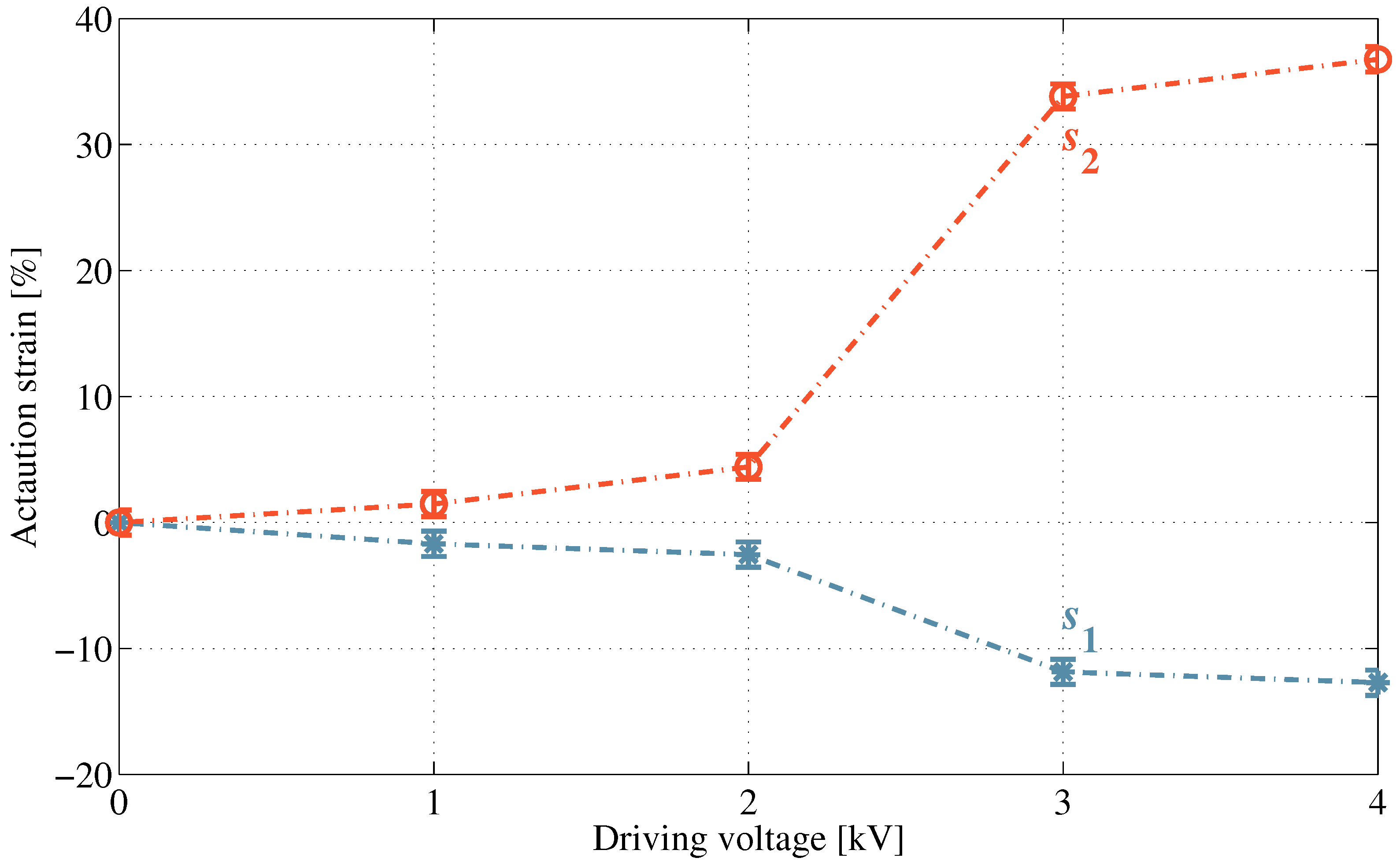 Actuators 07 00075 g011