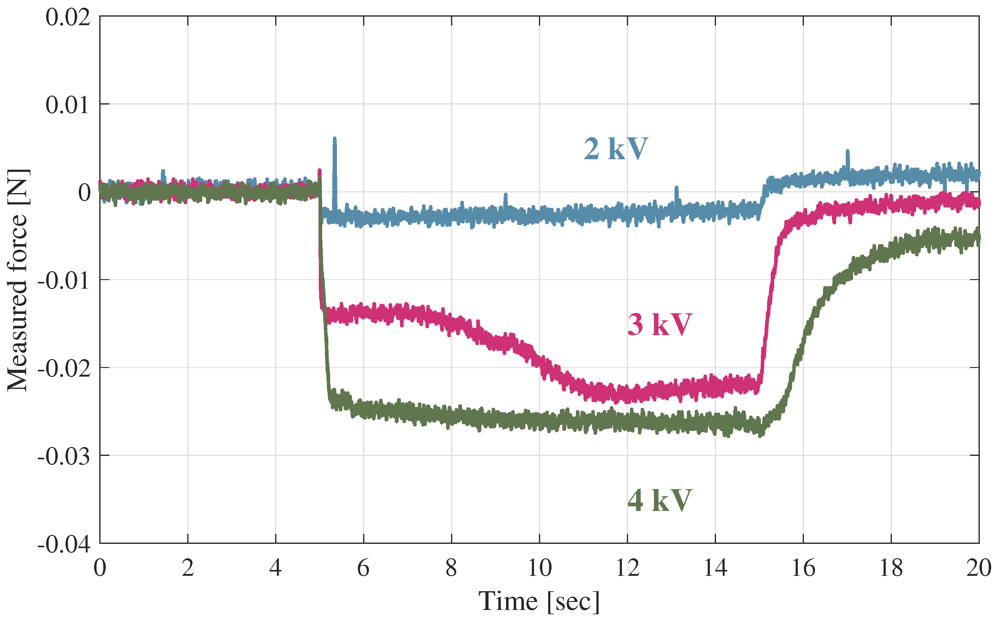 Actuators 07 00075 g012