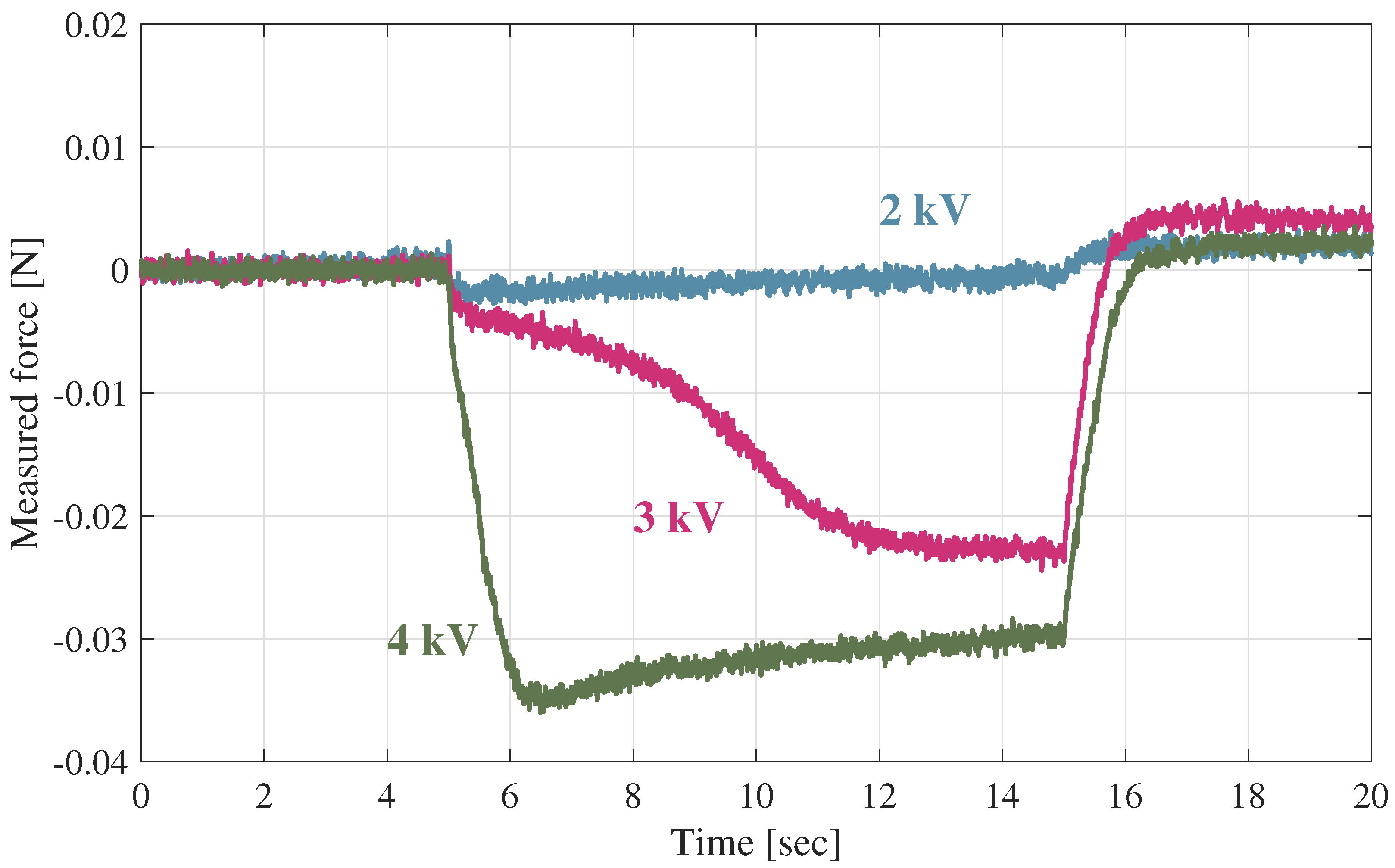 Actuators 07 00075 g013