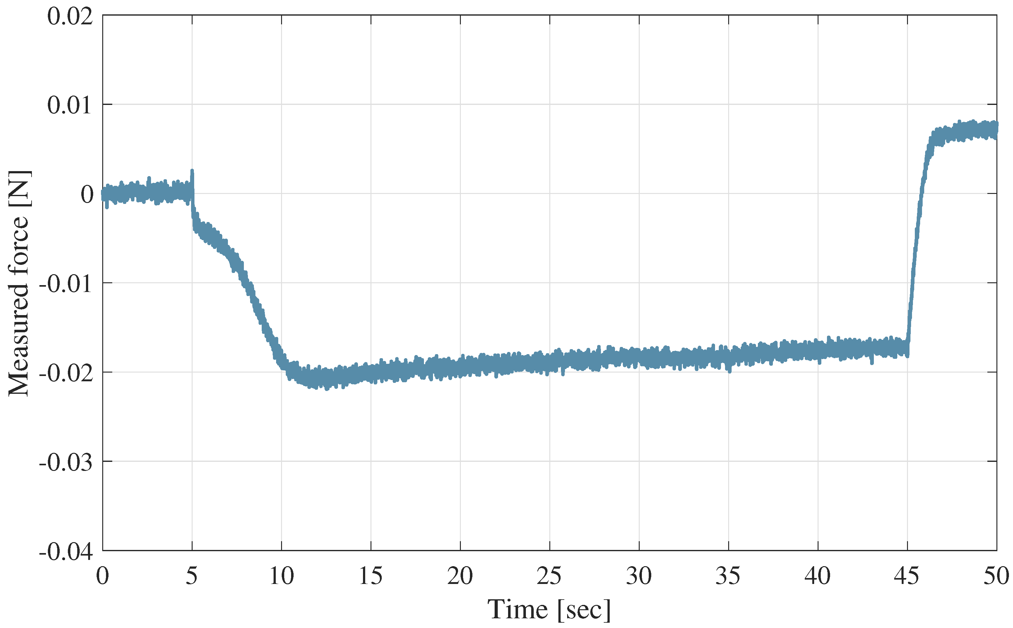 Actuators 07 00075 g014