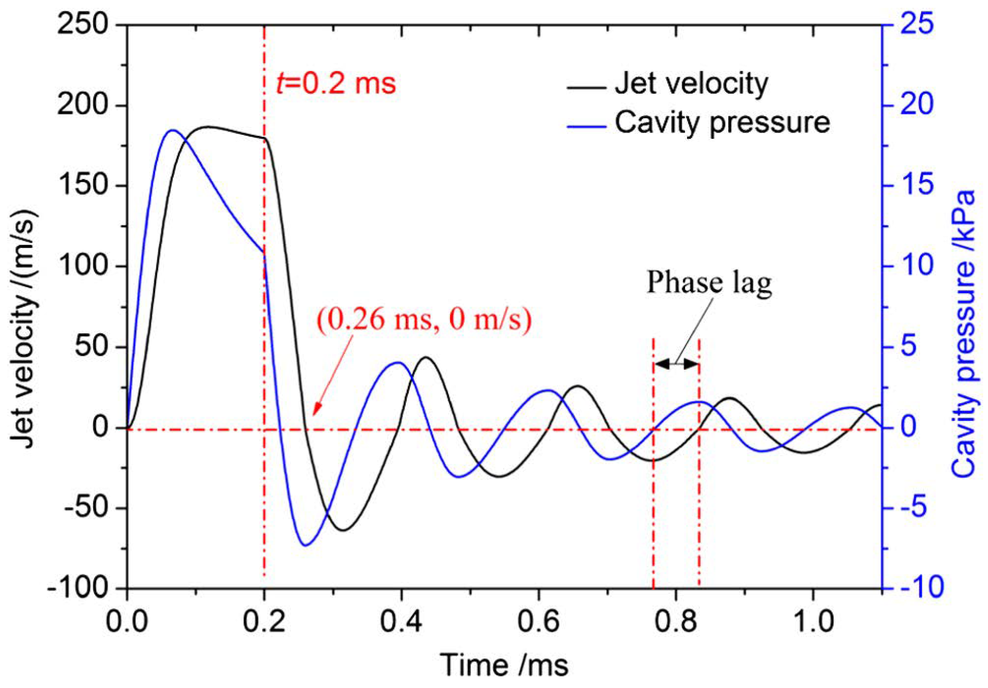 Actuators 07 00077 g001 Actuators 07 00077 g001