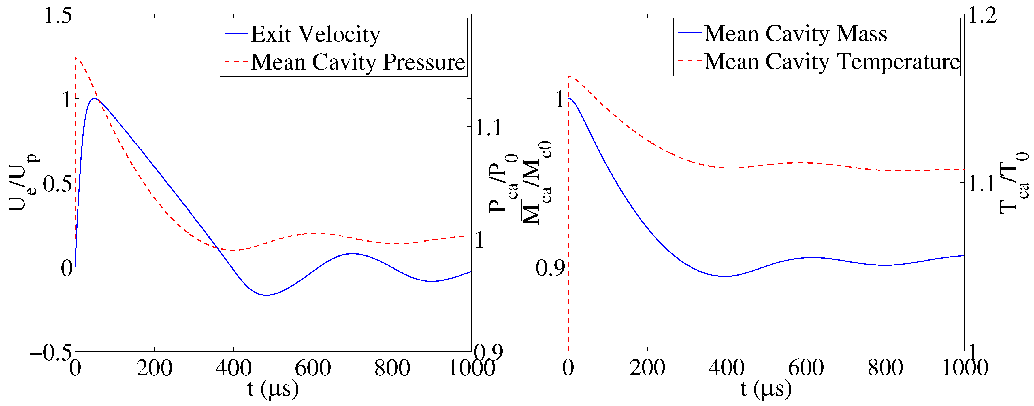 Actuators 07 00077 g011 Actuators 07 00077 g011