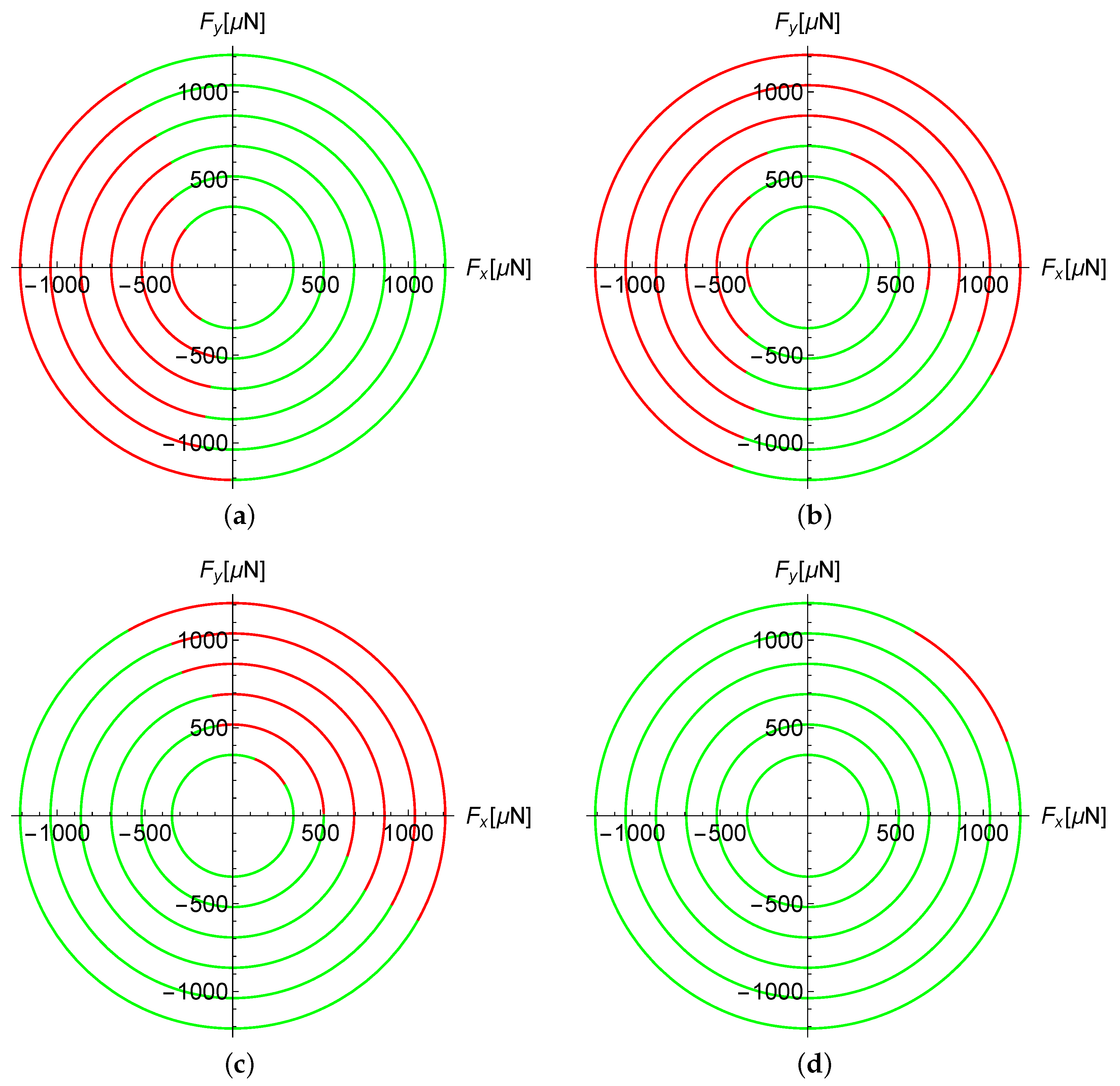 Actuators 07 00078 g006