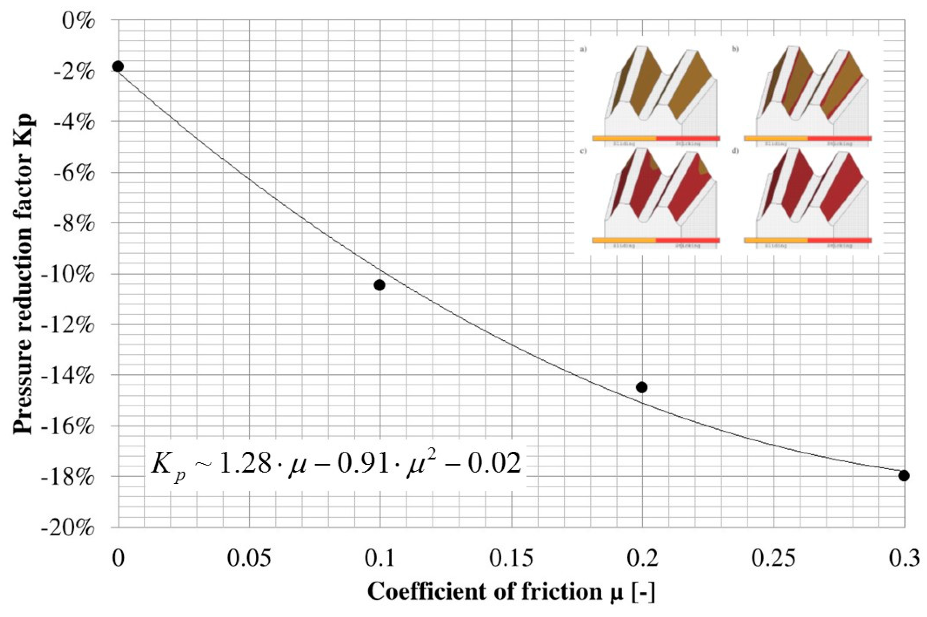 Actuators 07 00079 g006 Actuators 07 00079 g006
