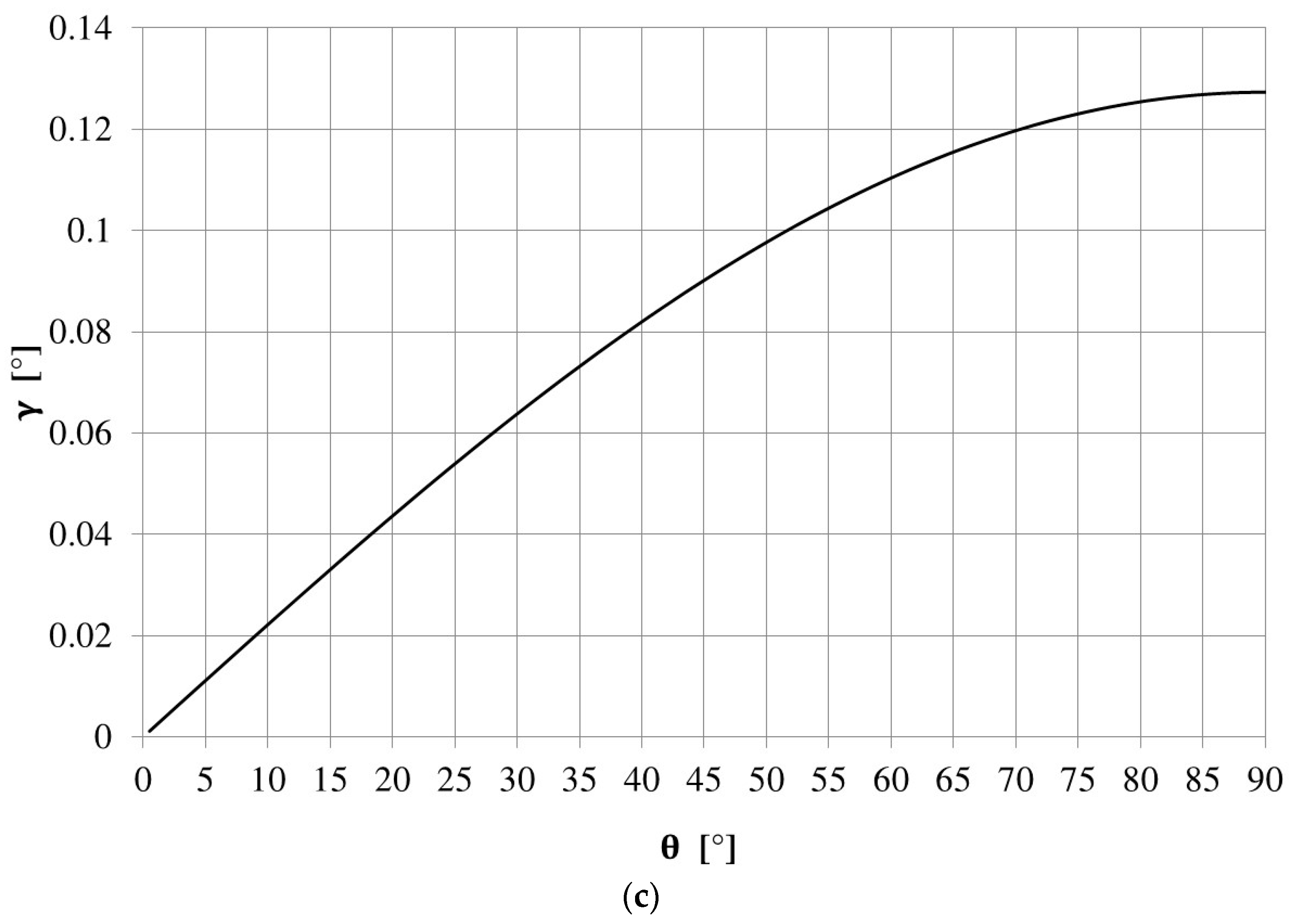 Actuators 07 00079 g009b Actuators 07 00079 g009b