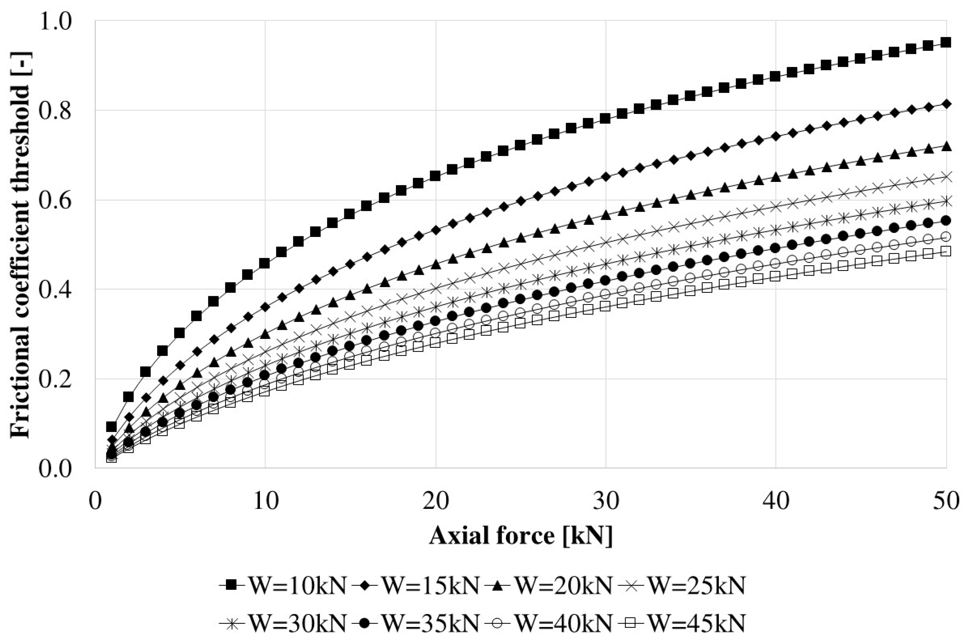 Actuators 07 00079 g016 Actuators 07 00079 g016