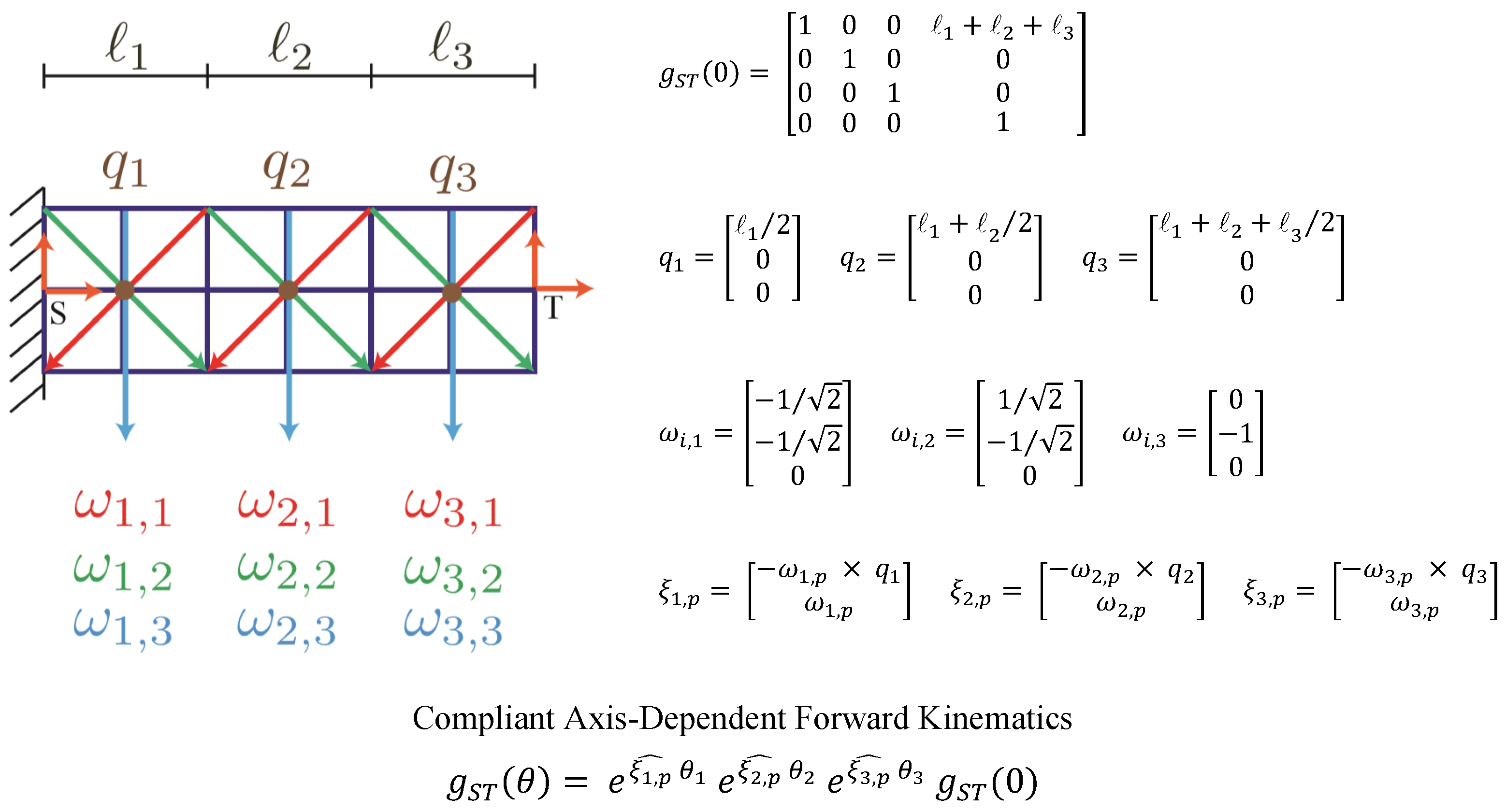 Actuators 07 00080 g003