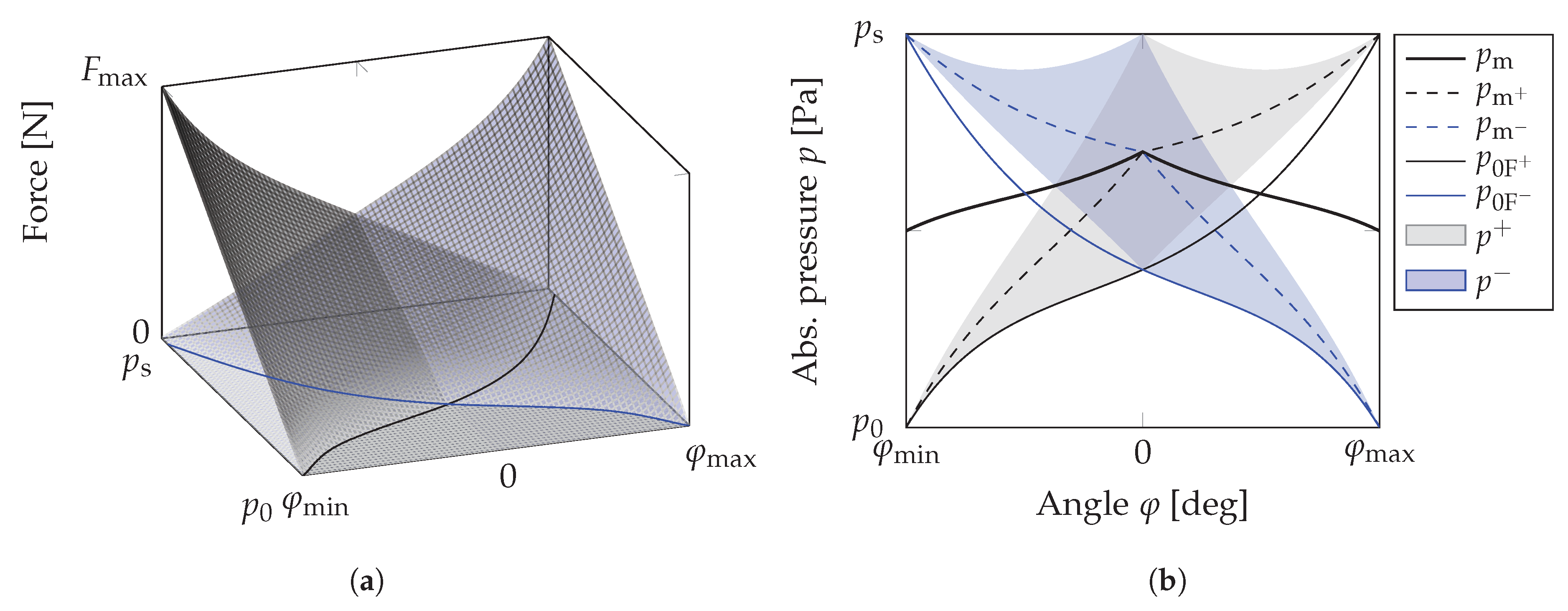 Actuators 07 00082 g003 Actuators 07 00082 g003
