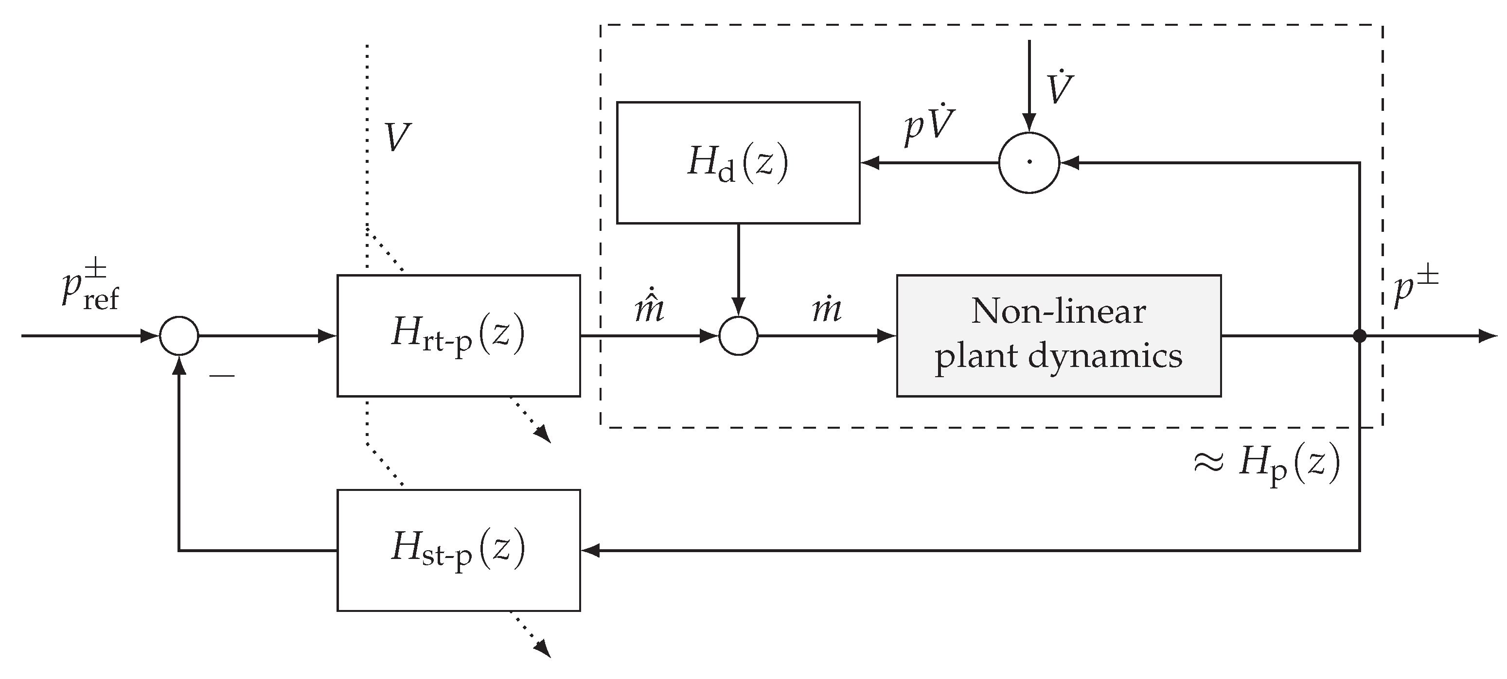 Actuators 07 00082 g006 Actuators 07 00082 g006