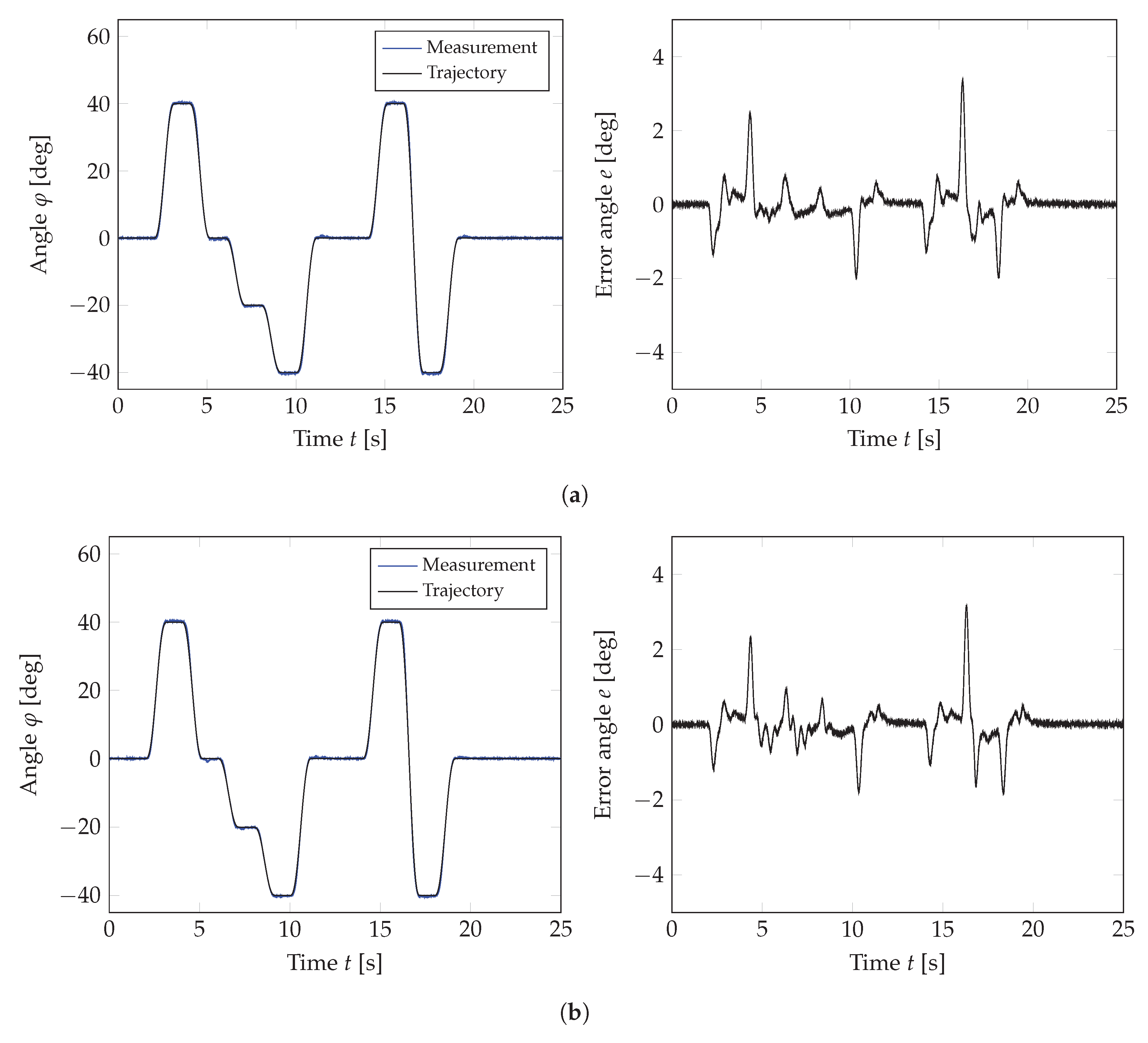 Actuators 07 00082 g010 Actuators 07 00082 g010