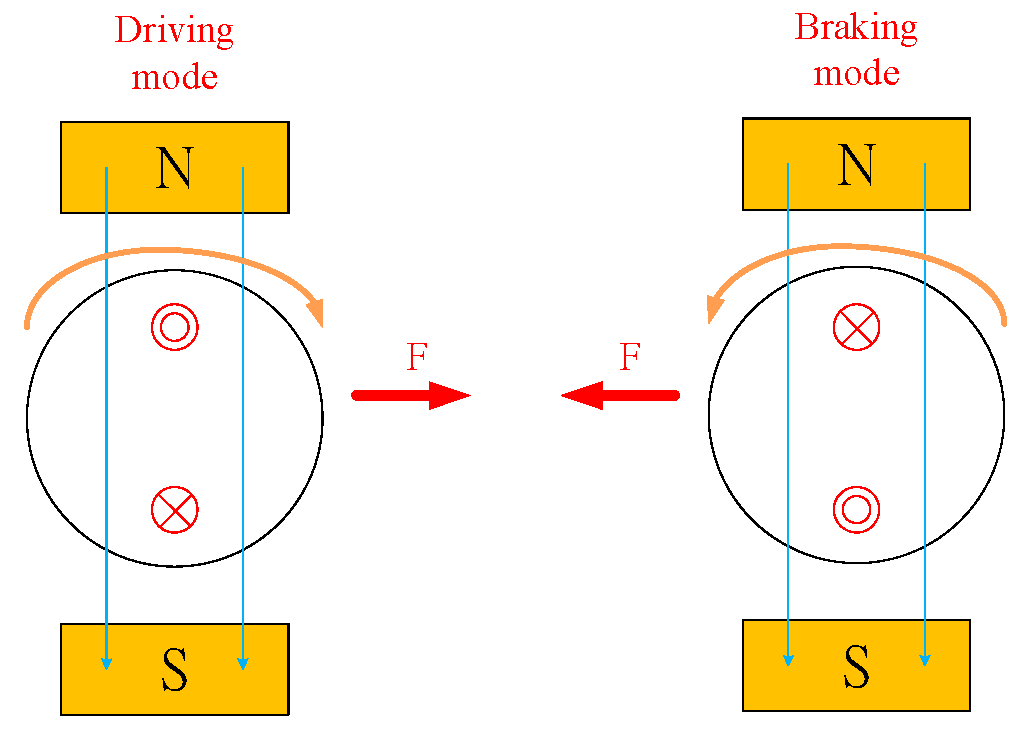 Actuators 07 00084 g001 550