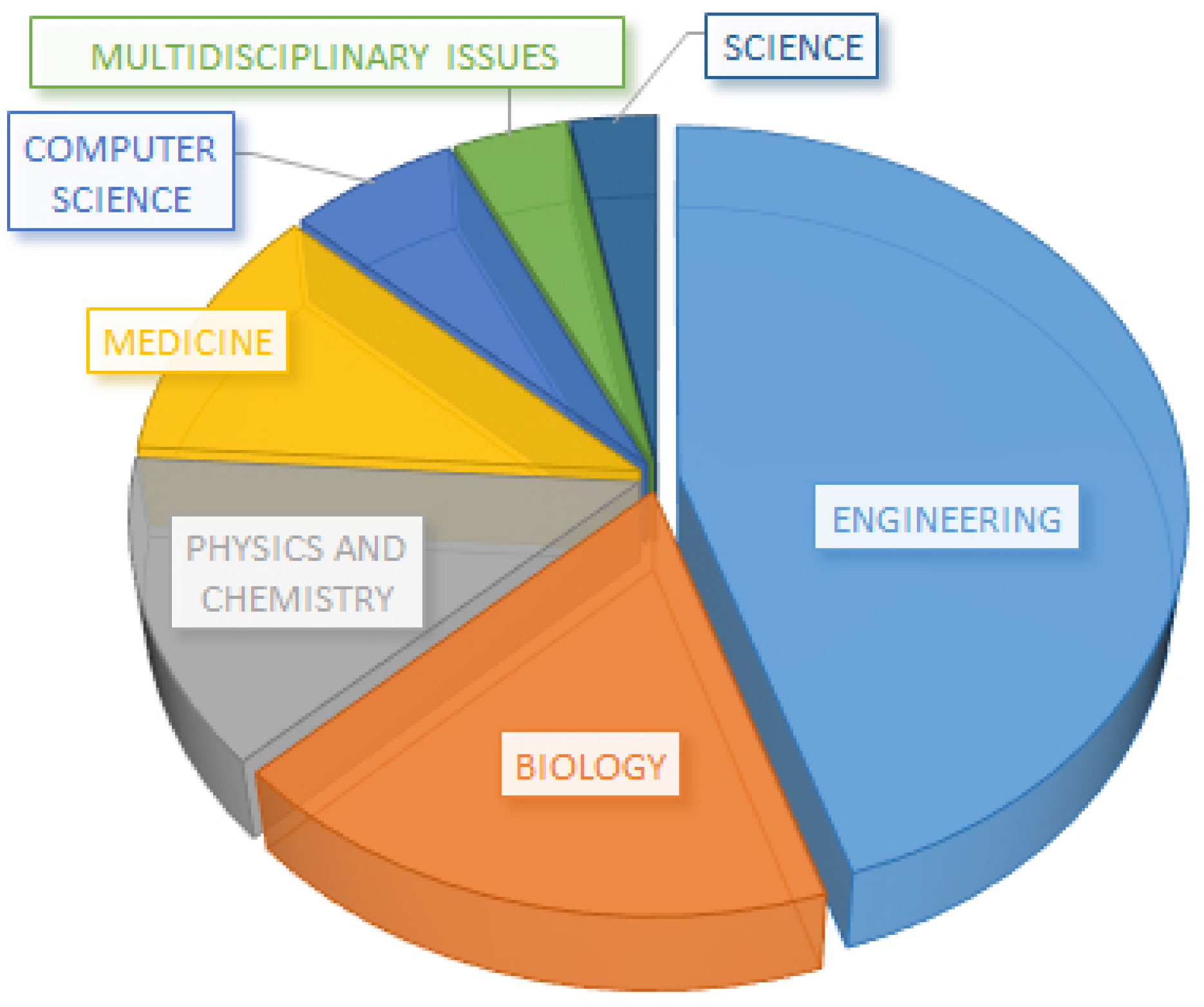 Actuators 07 00085 g001 Actuators 07 00085 g001