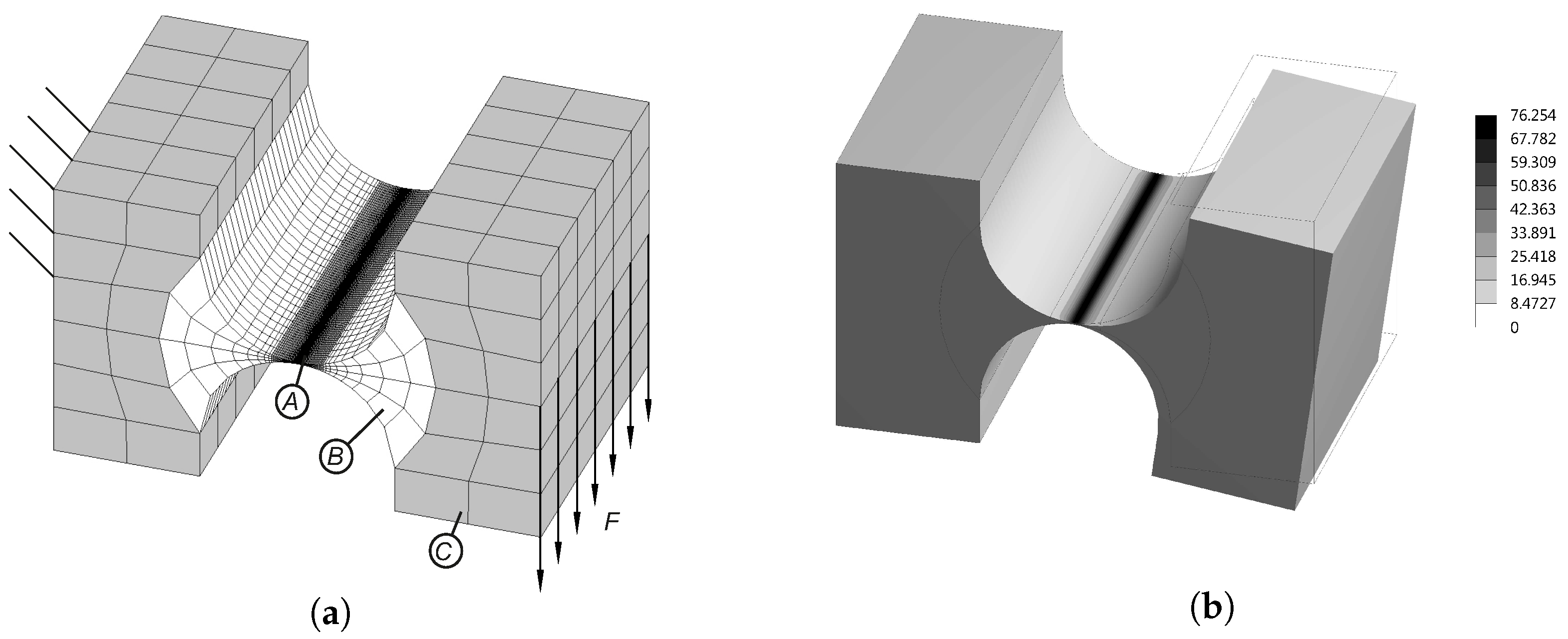 Actuators Free FullText On Modeling the Bending Stiffness of Thin