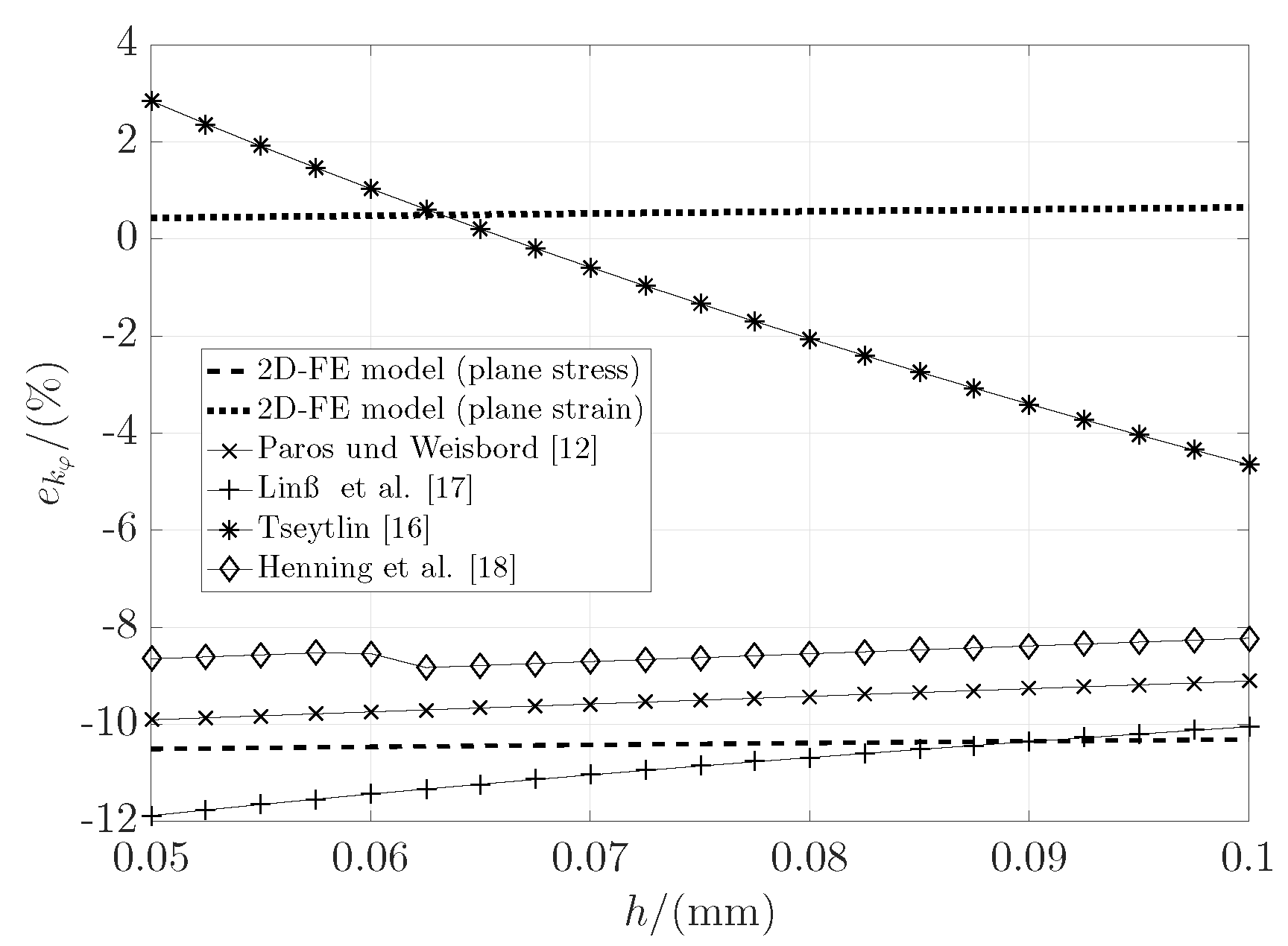 Actuators 07 00086 g004