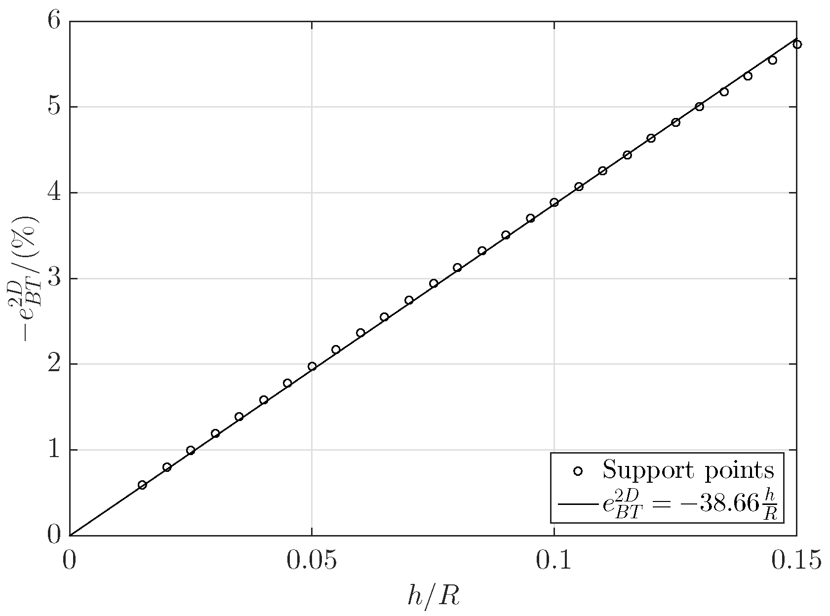 Actuators 07 00086 g008