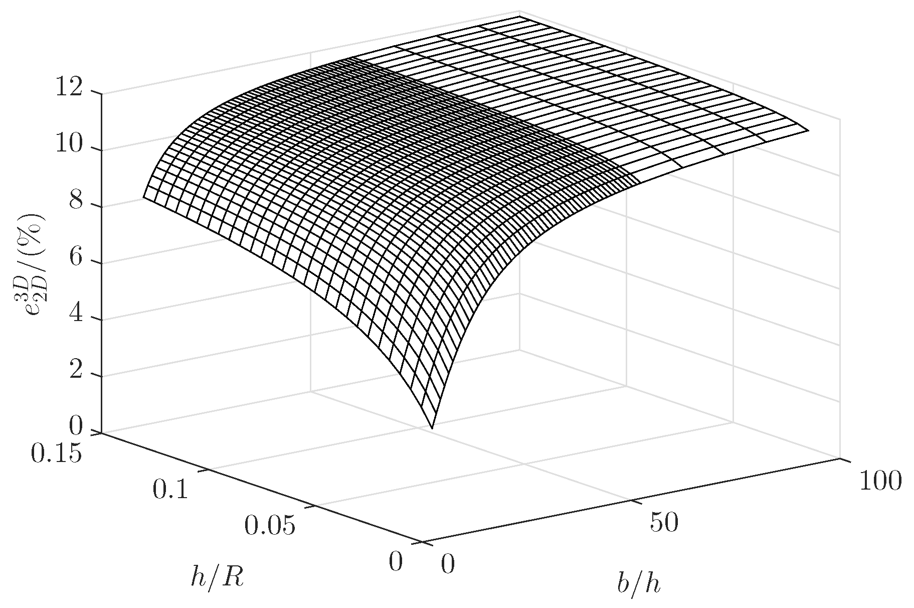 Actuators 07 00086 g009