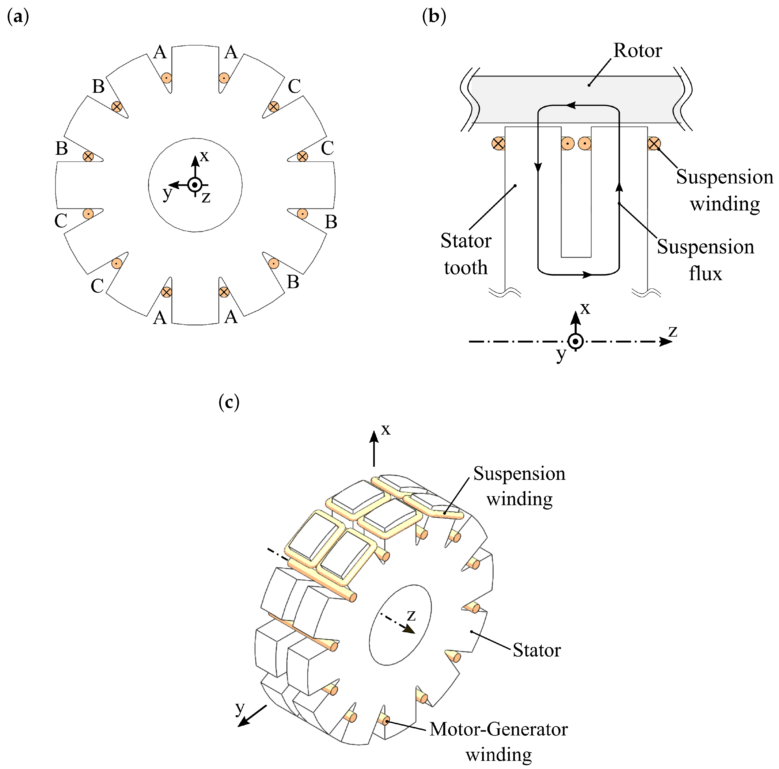 Actuators 07 00087 g002